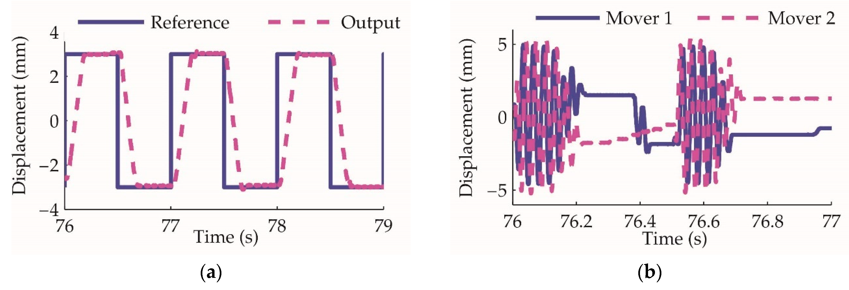 Sensors 20 00634 g016