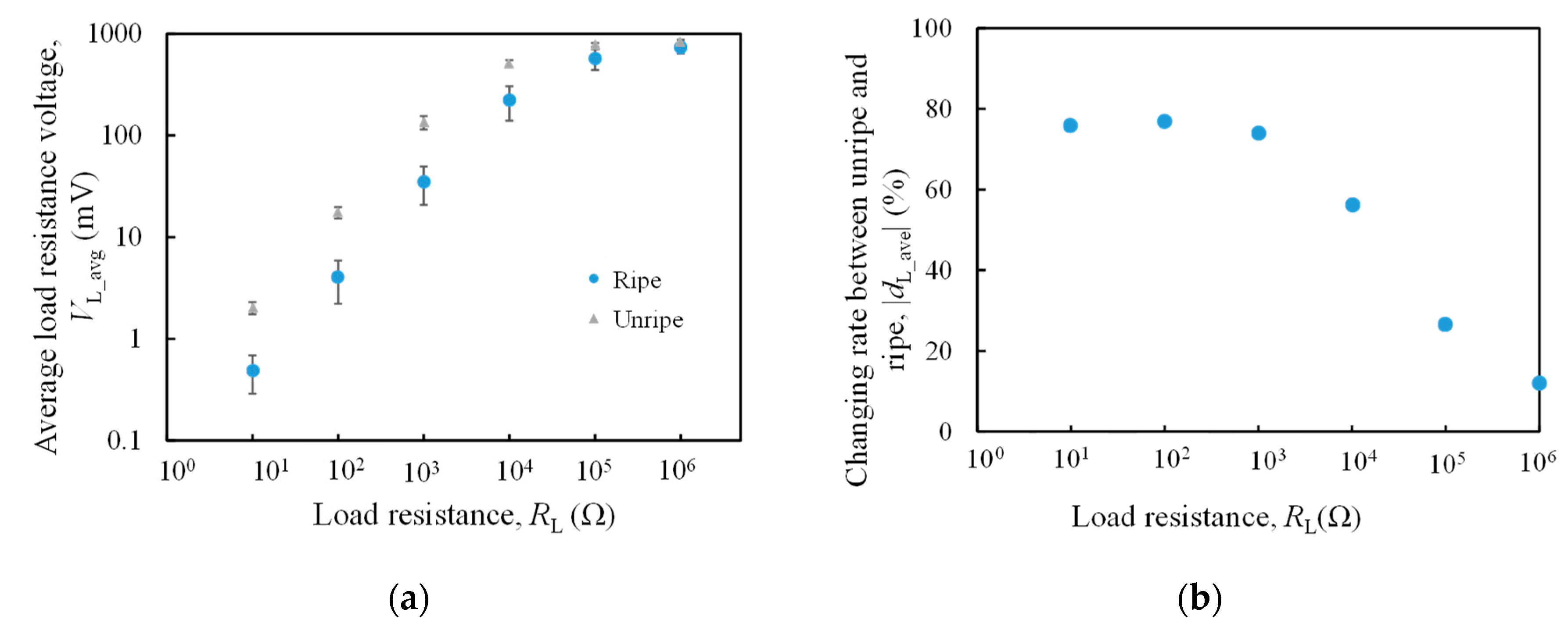 Sensors 20 00637 g006 Sensors 20 00637 g006