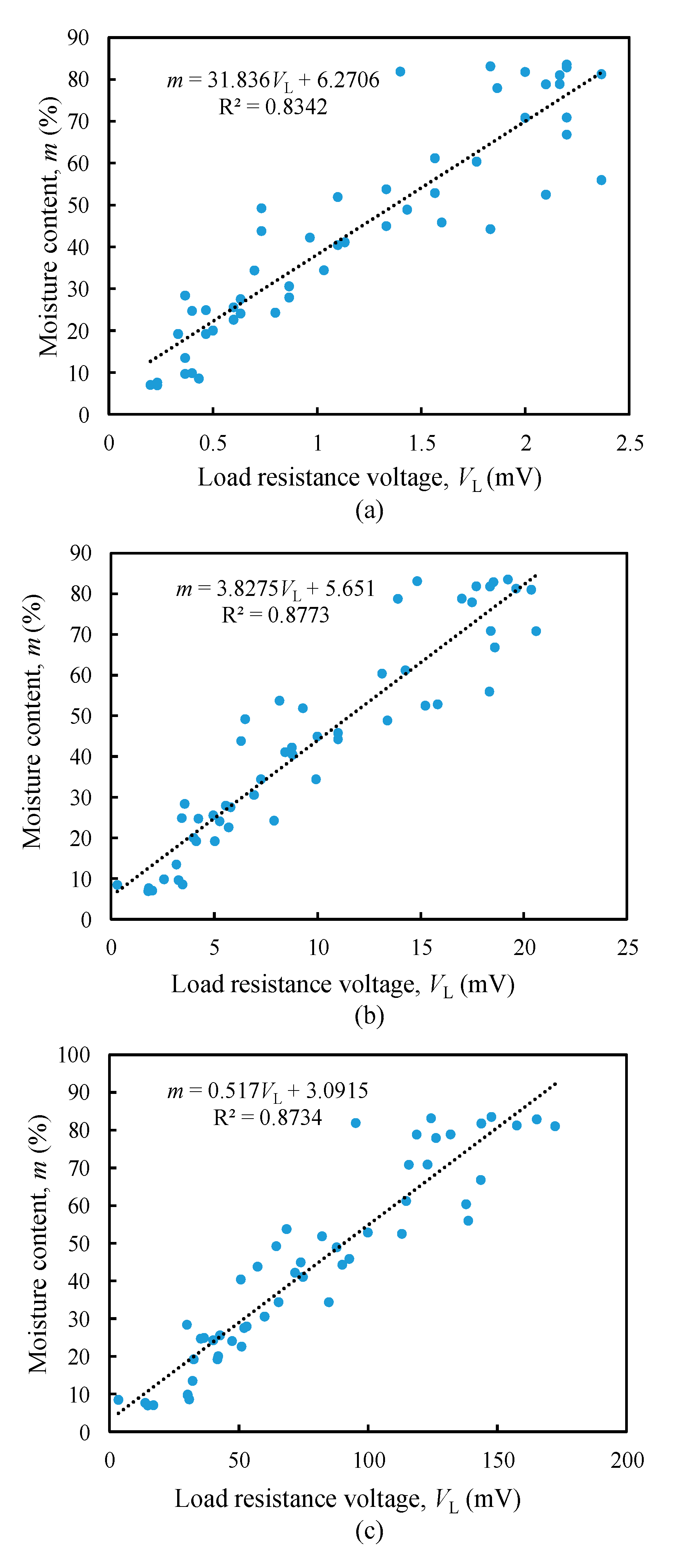 Sensors 20 00637 g007 Sensors 20 00637 g007