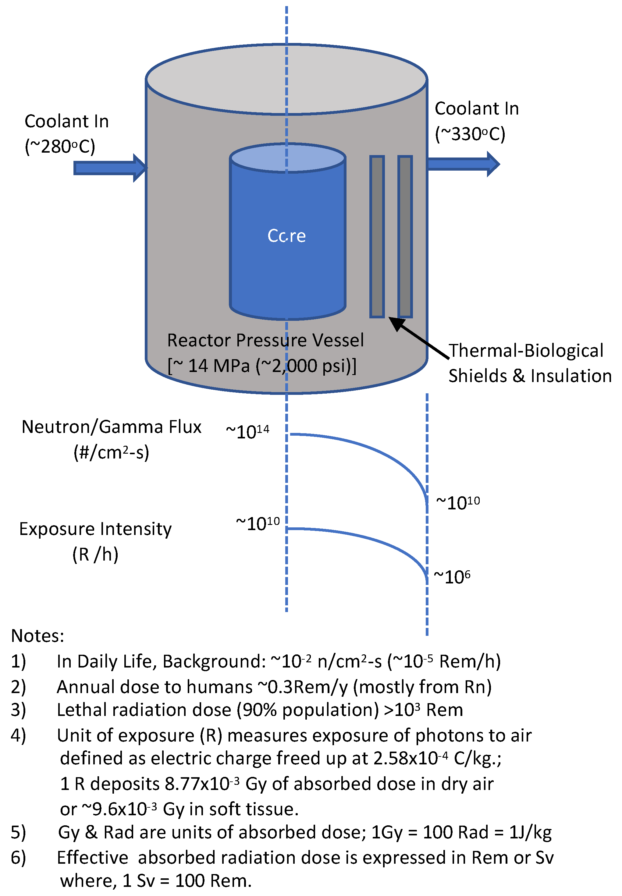 Sensors 20 00640 g001