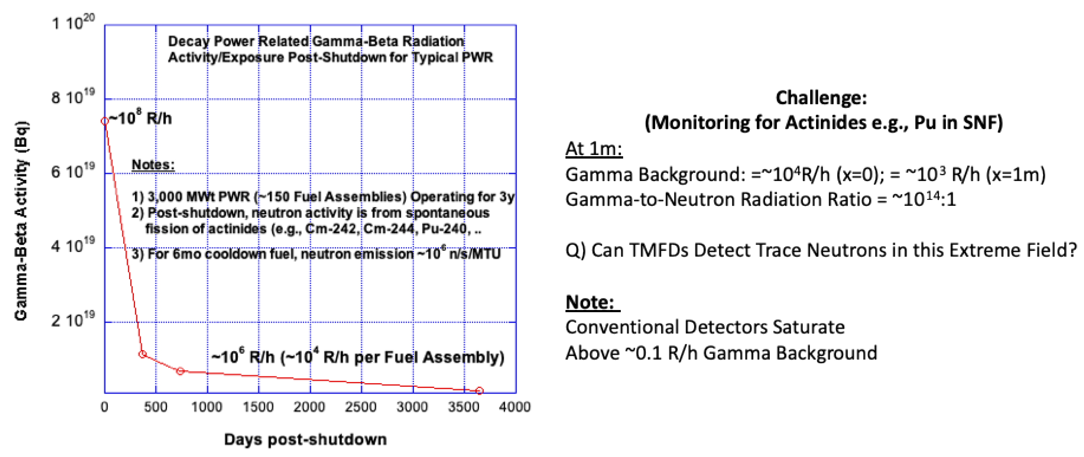 Sensors 20 00640 g002