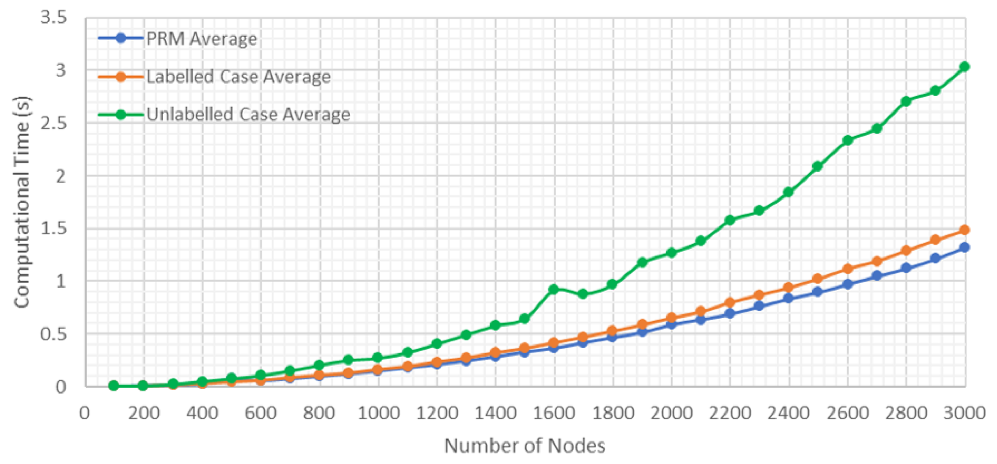 Sensors 20 00642 g009 Sensors 20 00642 g009