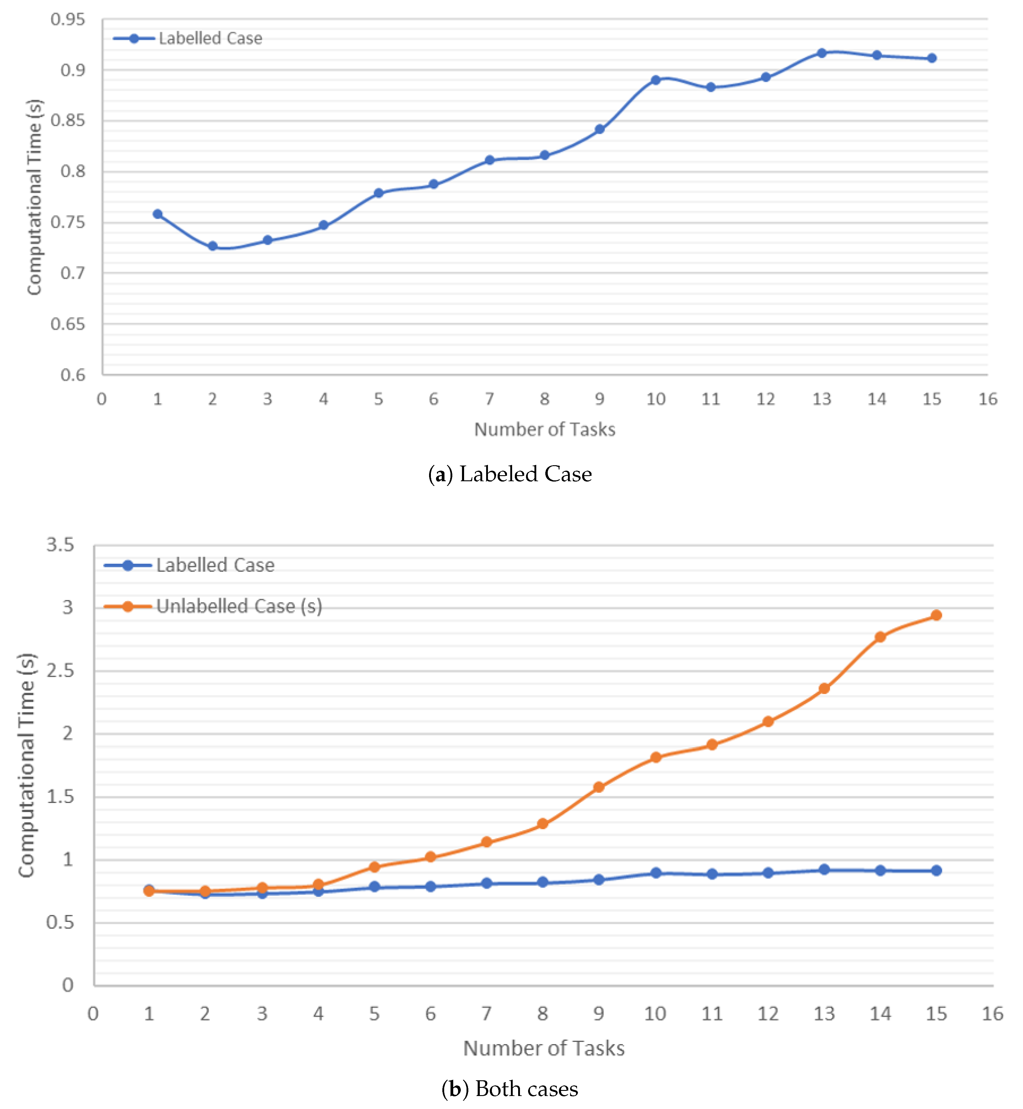 Sensors 20 00642 g011 Sensors 20 00642 g011