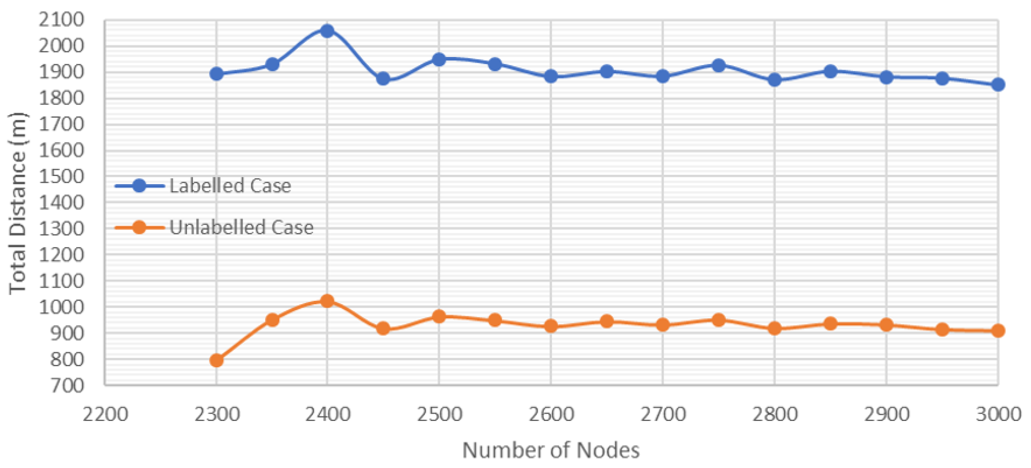 Sensors 20 00642 g013 Sensors 20 00642 g013