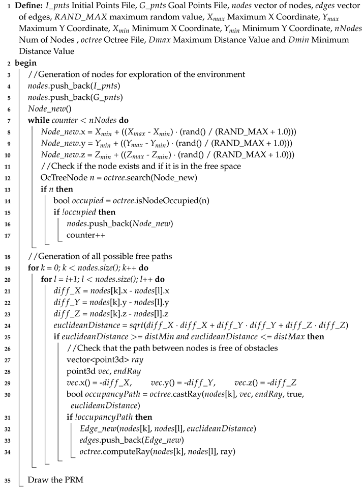 Sensors 20 00642 i001