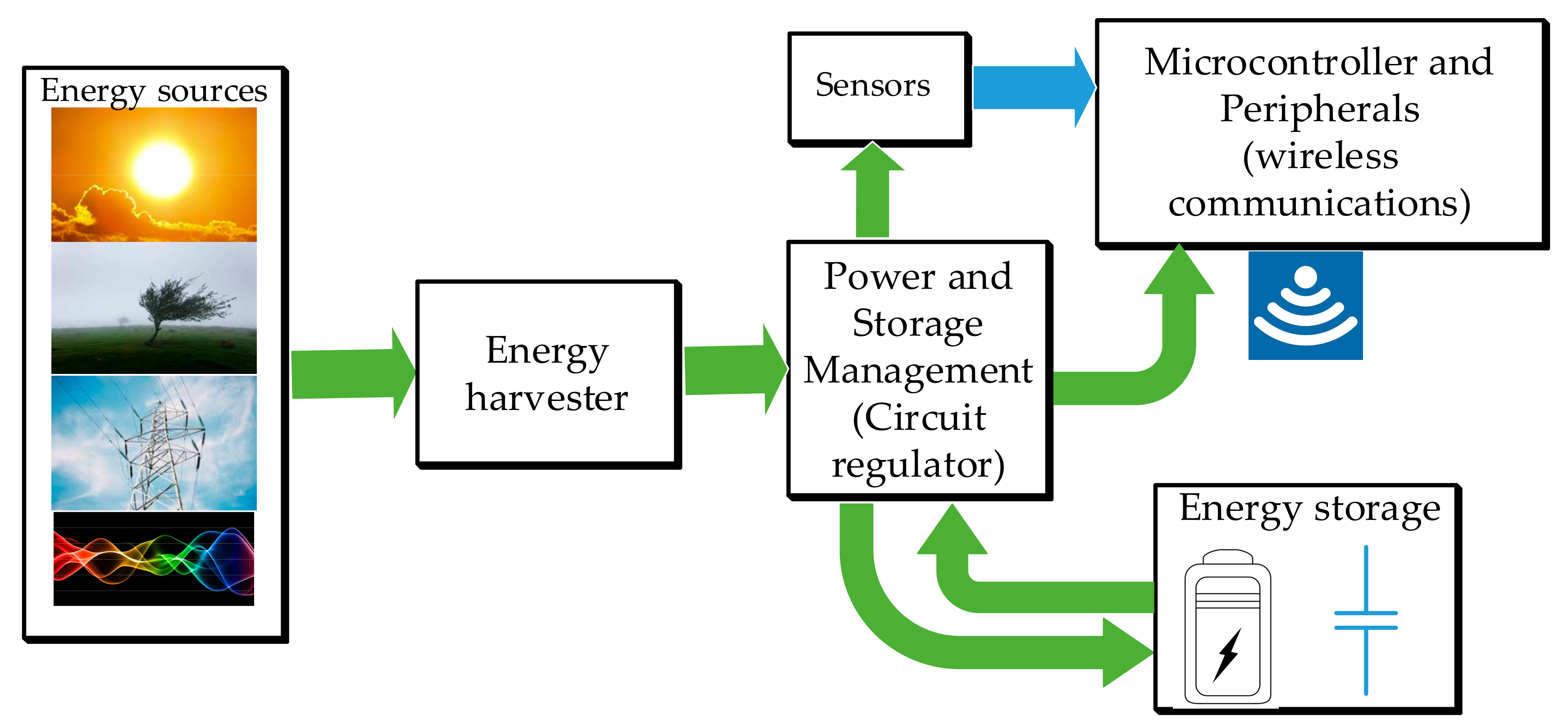 Sensors 20 00647 g001