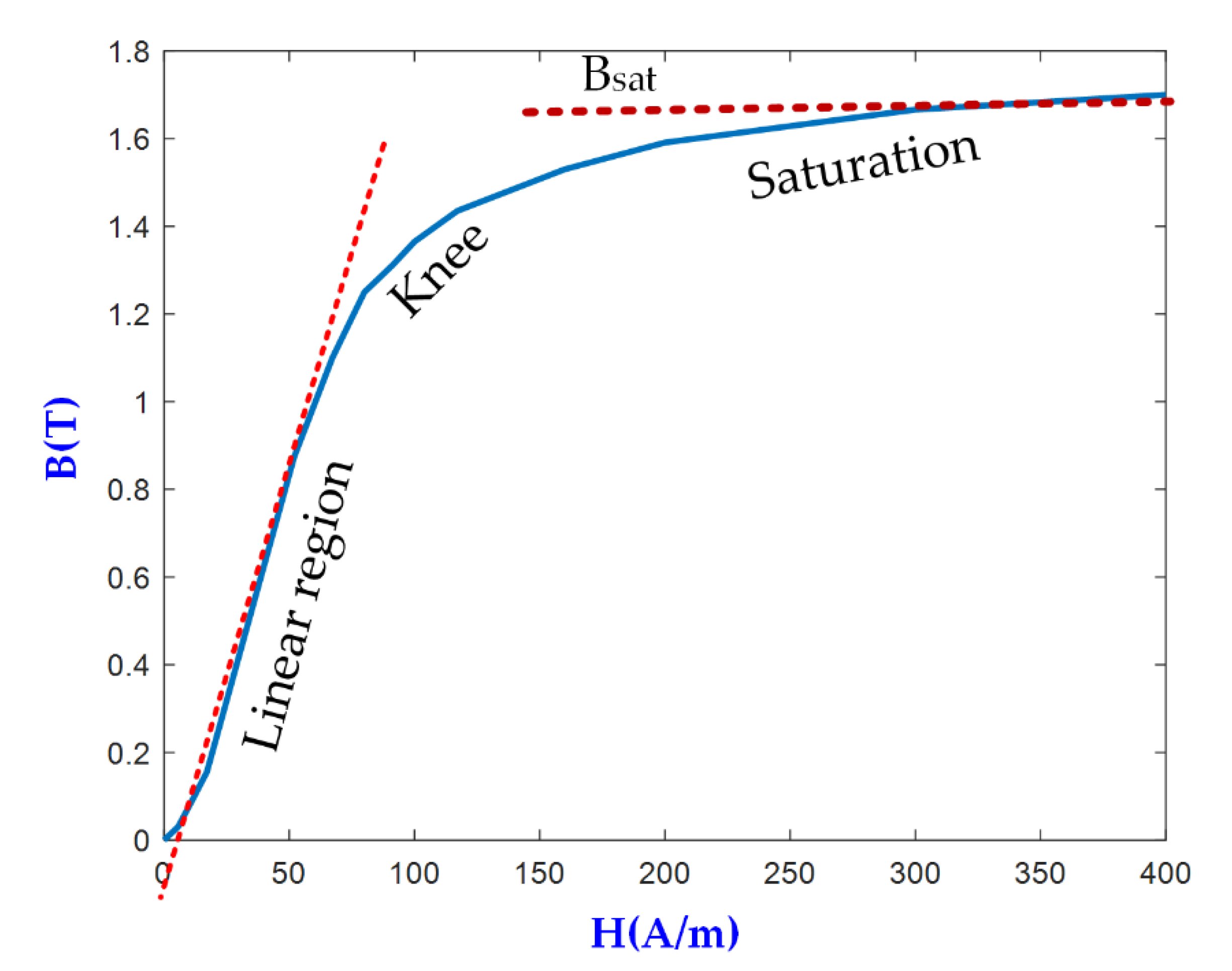 Sensors 20 00647 g003