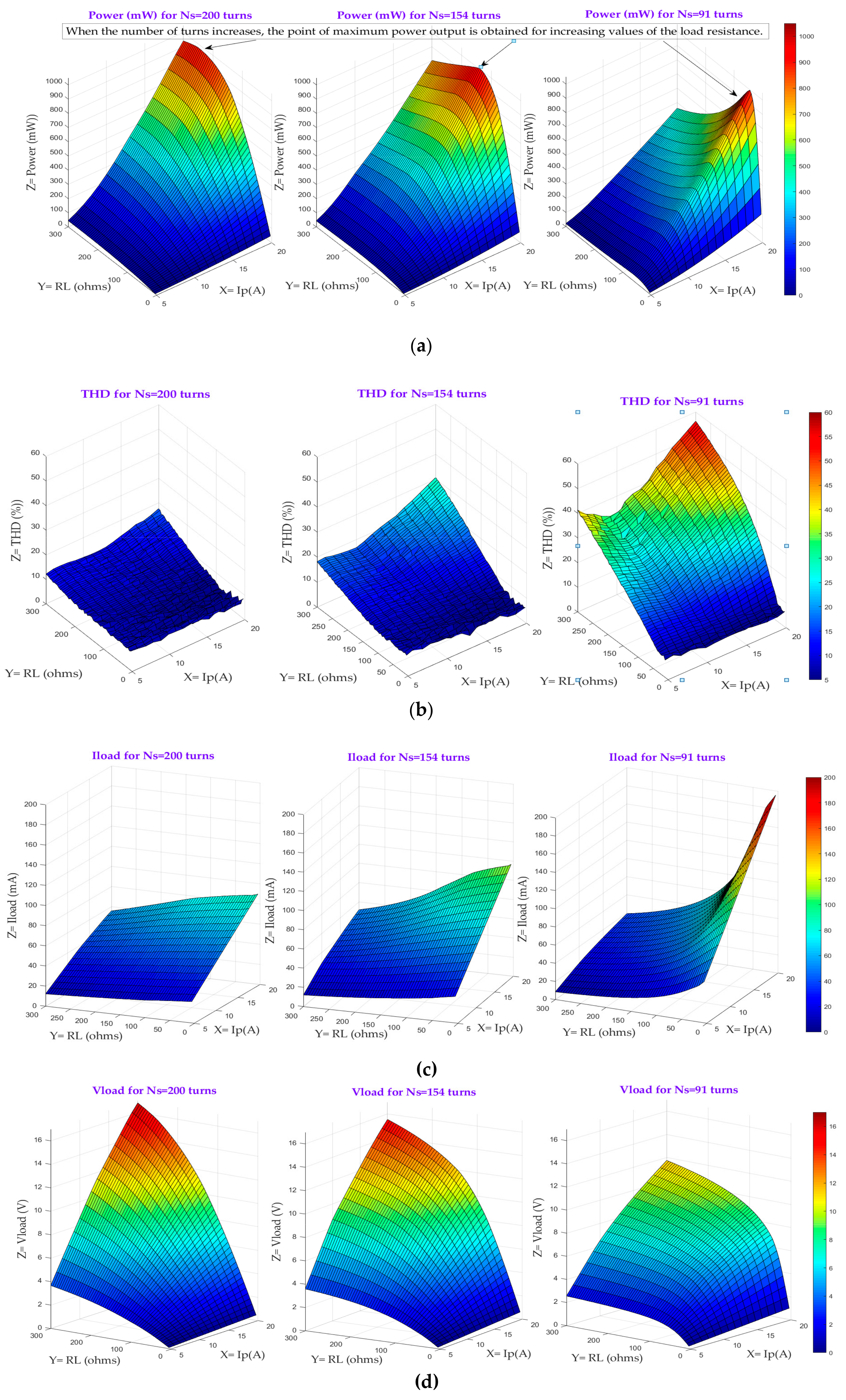 Sensors 20 00647 g005