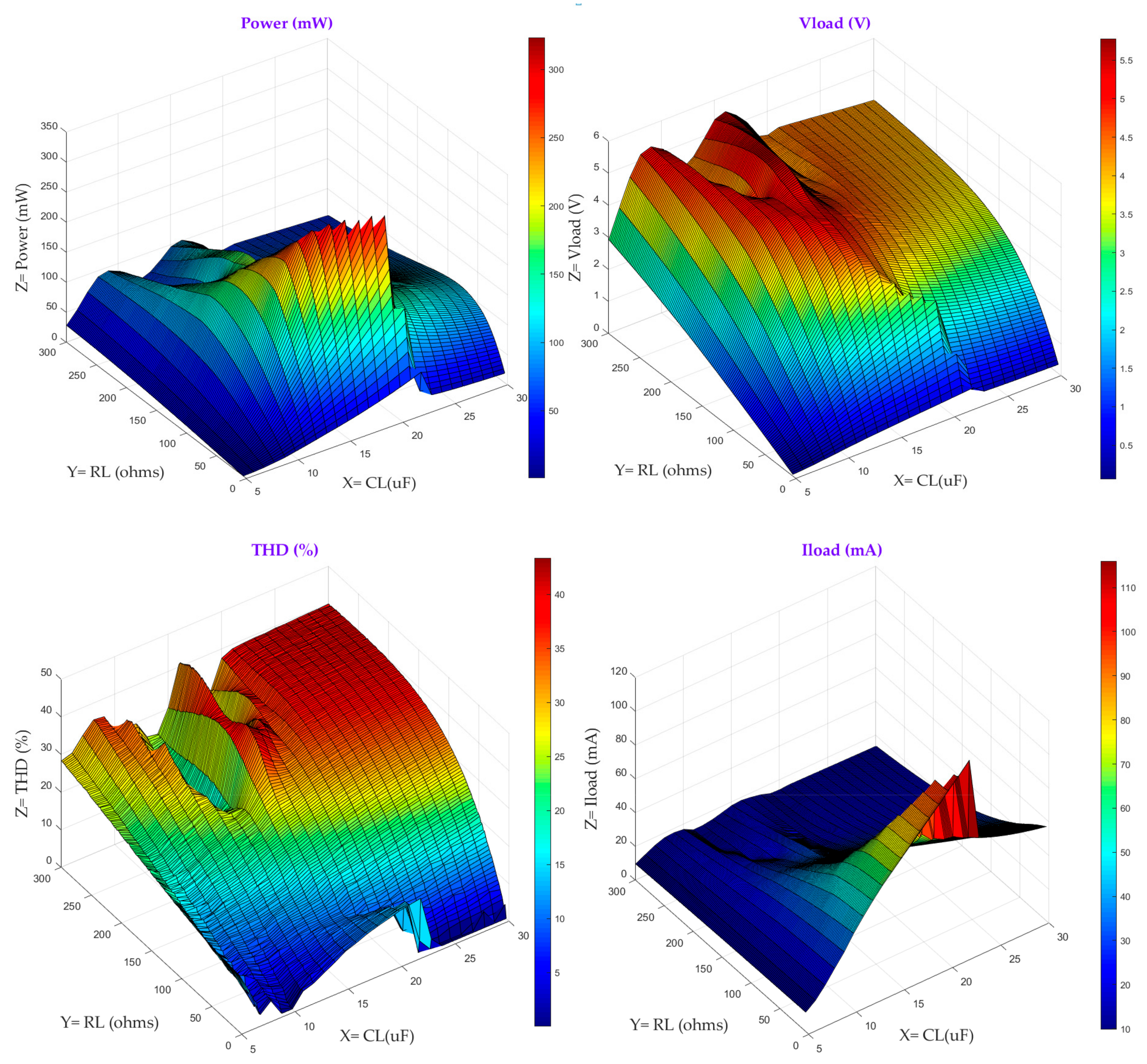 Sensors 20 00647 g006
