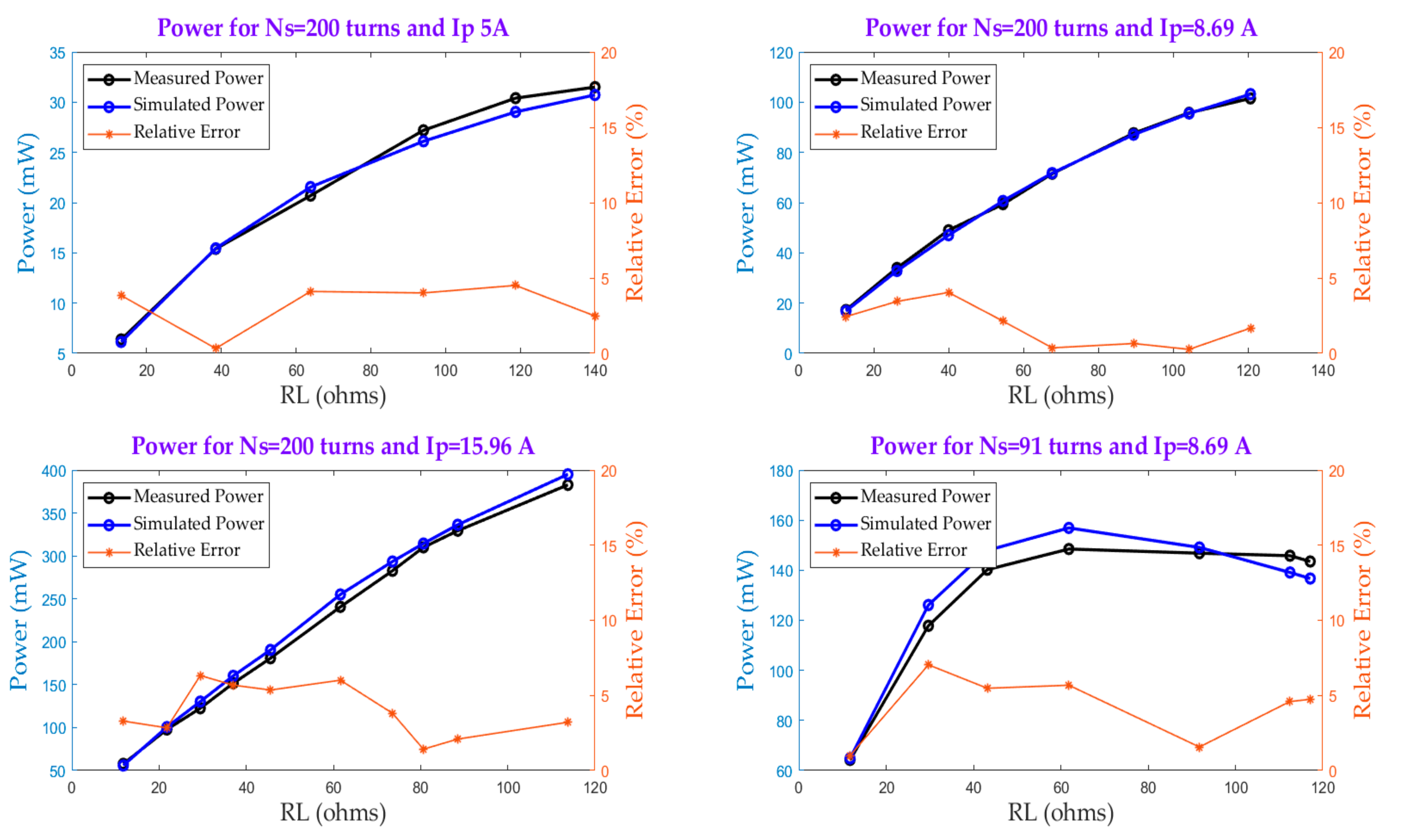 Sensors 20 00647 g008