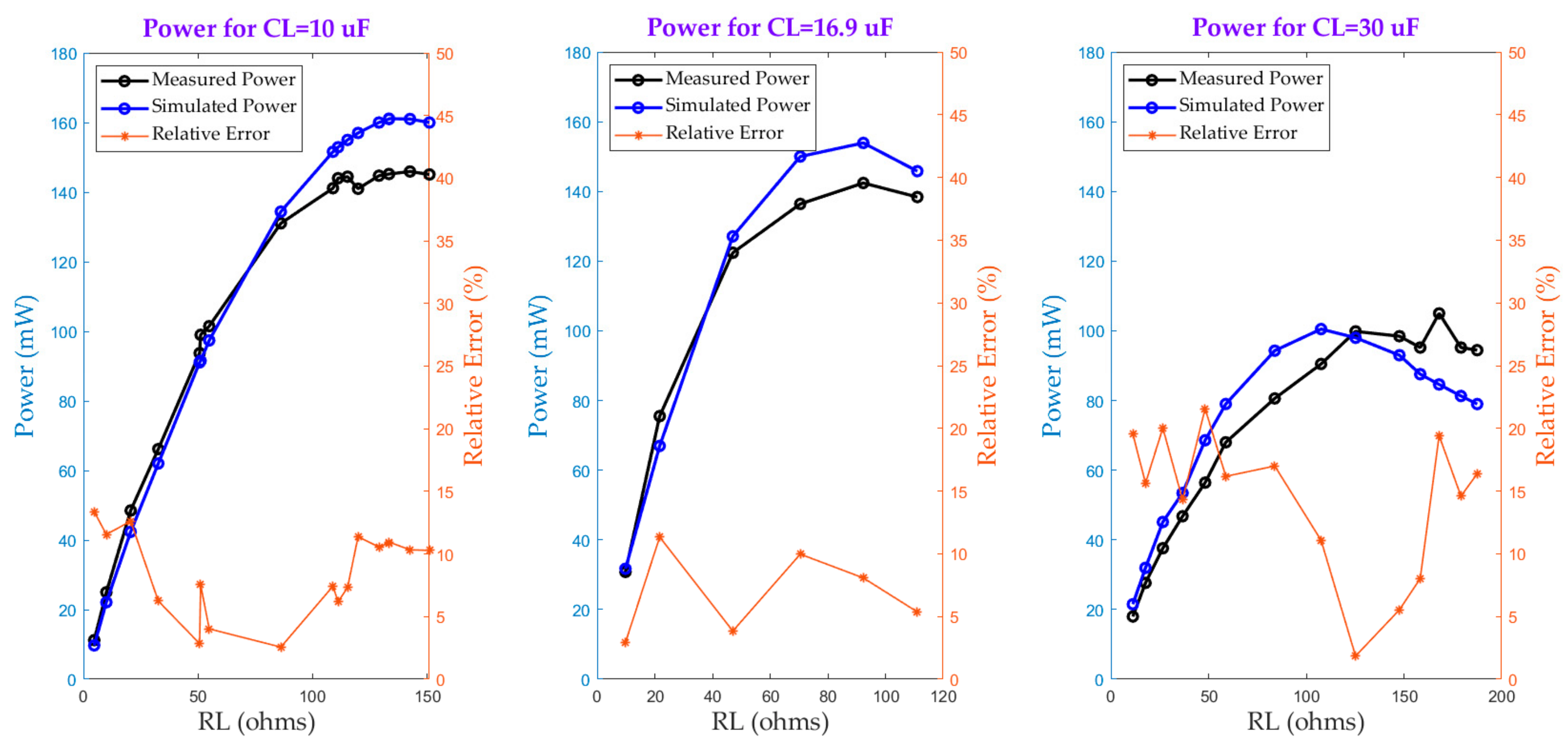 Sensors 20 00647 g009