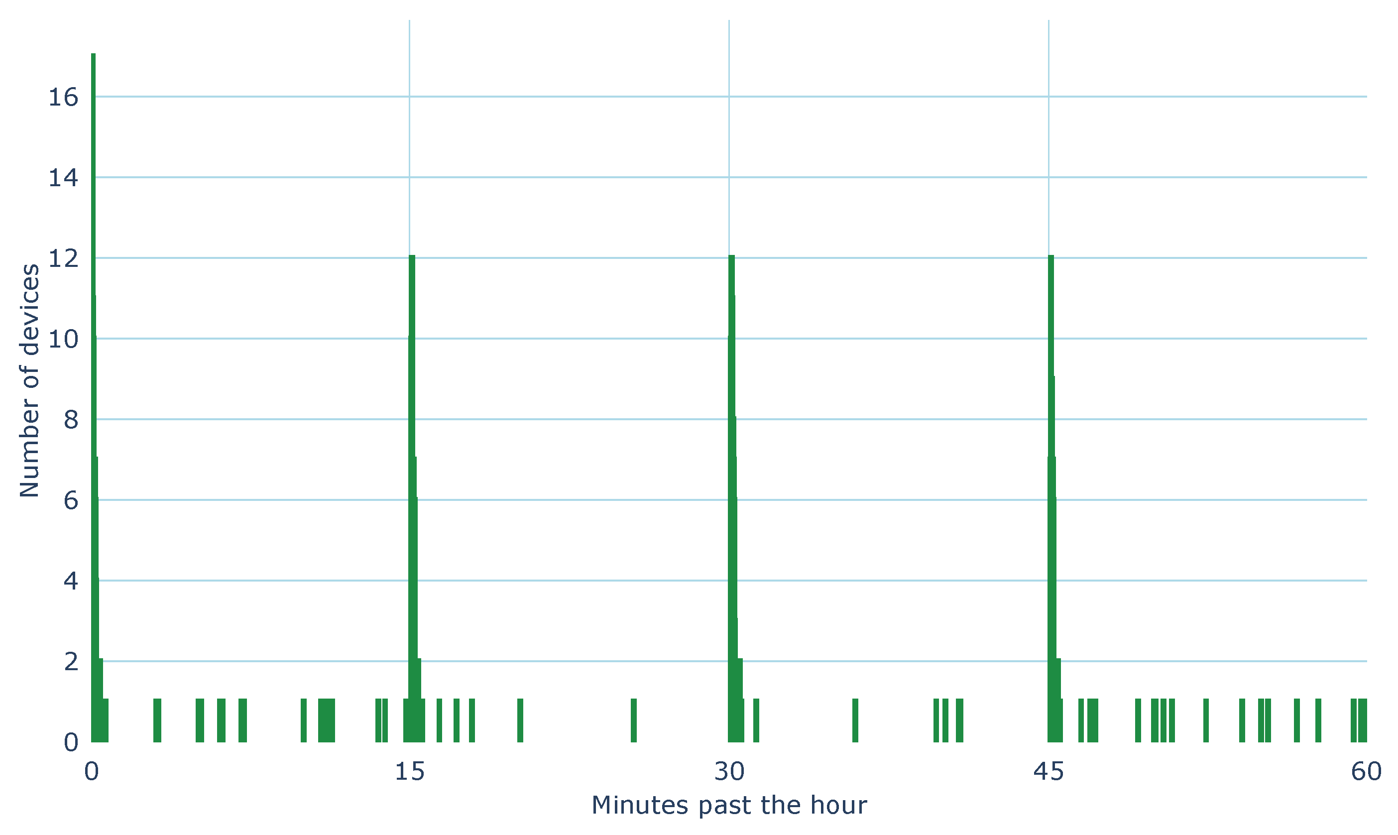 Sensors 20 00648 g003 Sensors 20 00648 g003