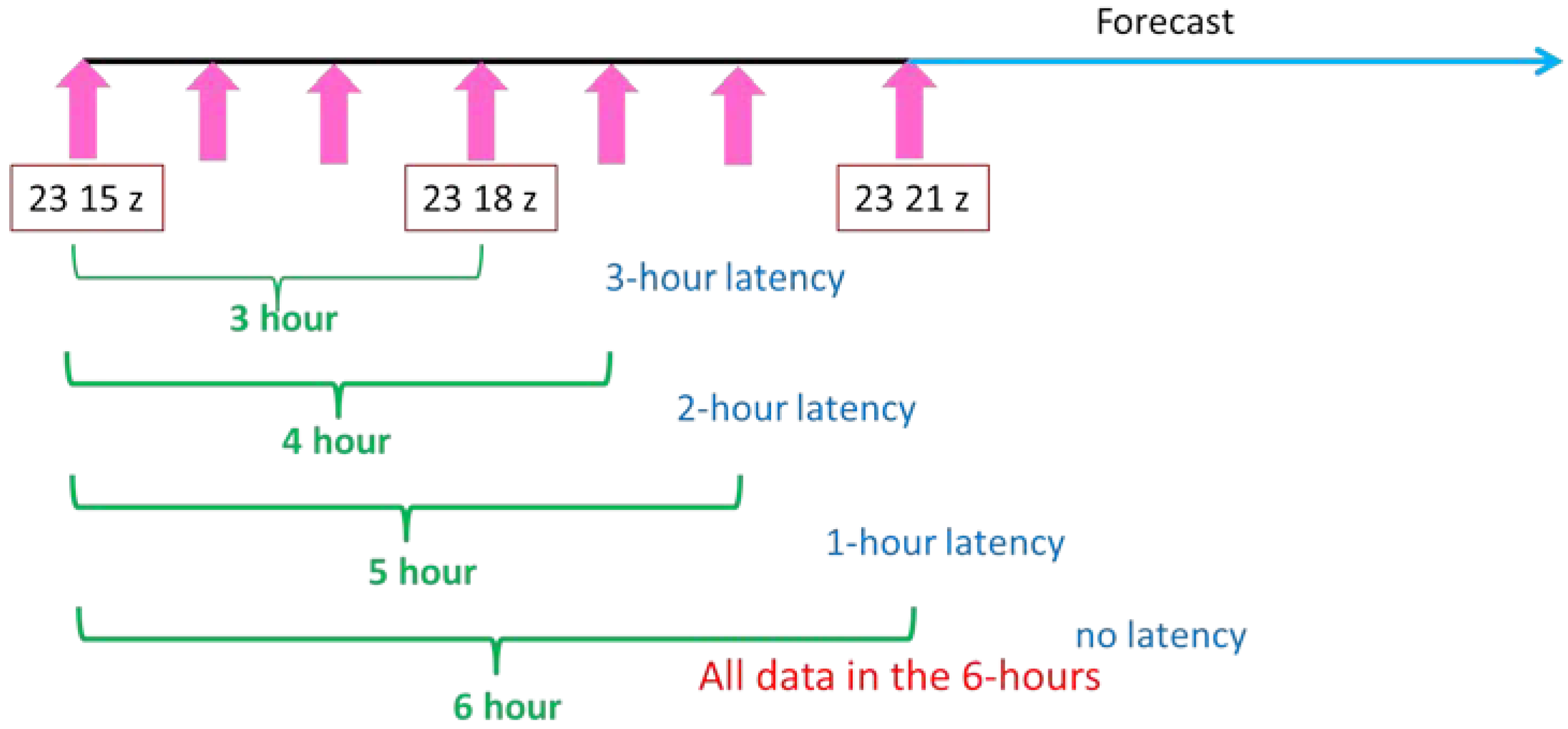 Sensors 20 00650 g004