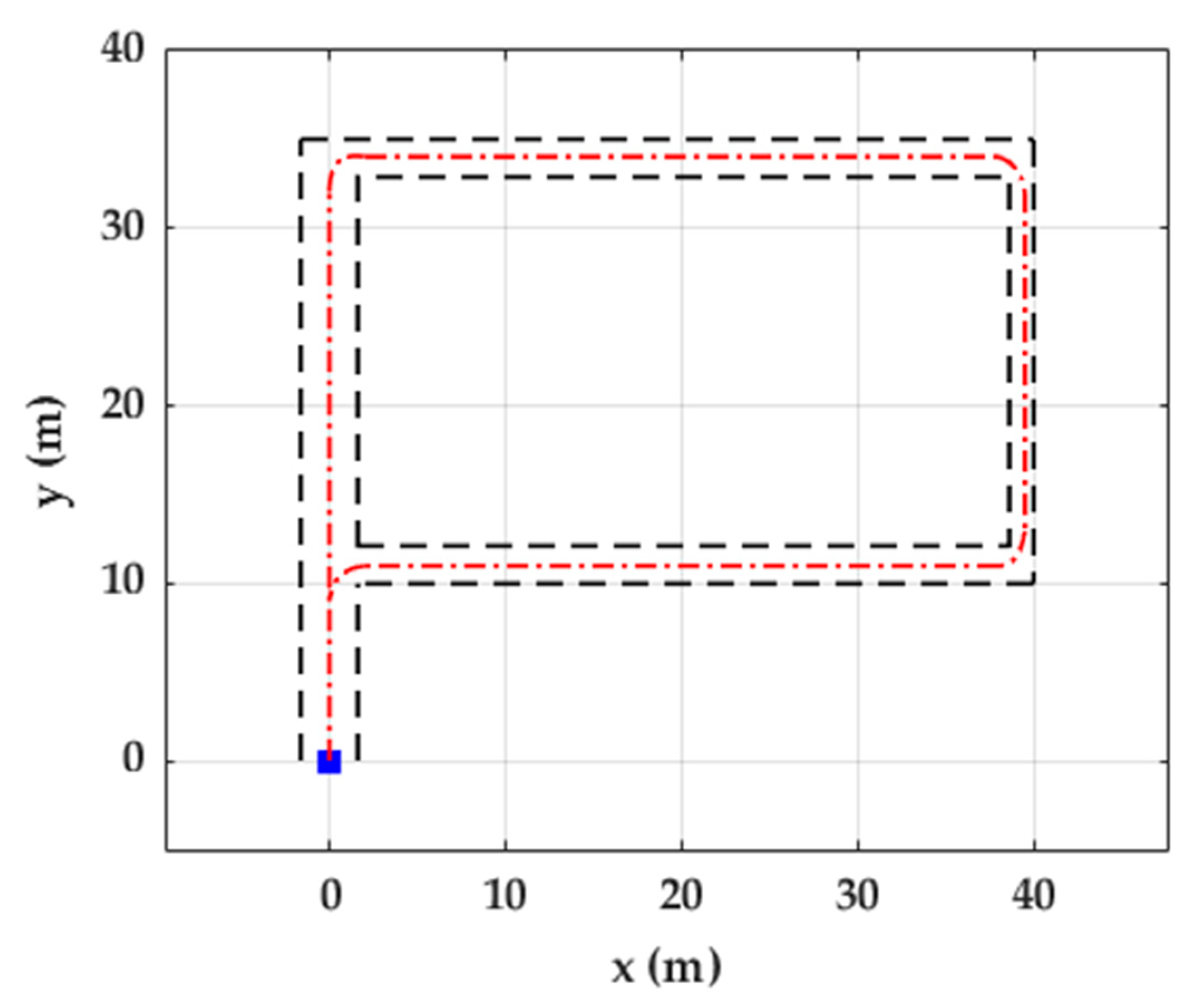 Sensors 20 00651 g001