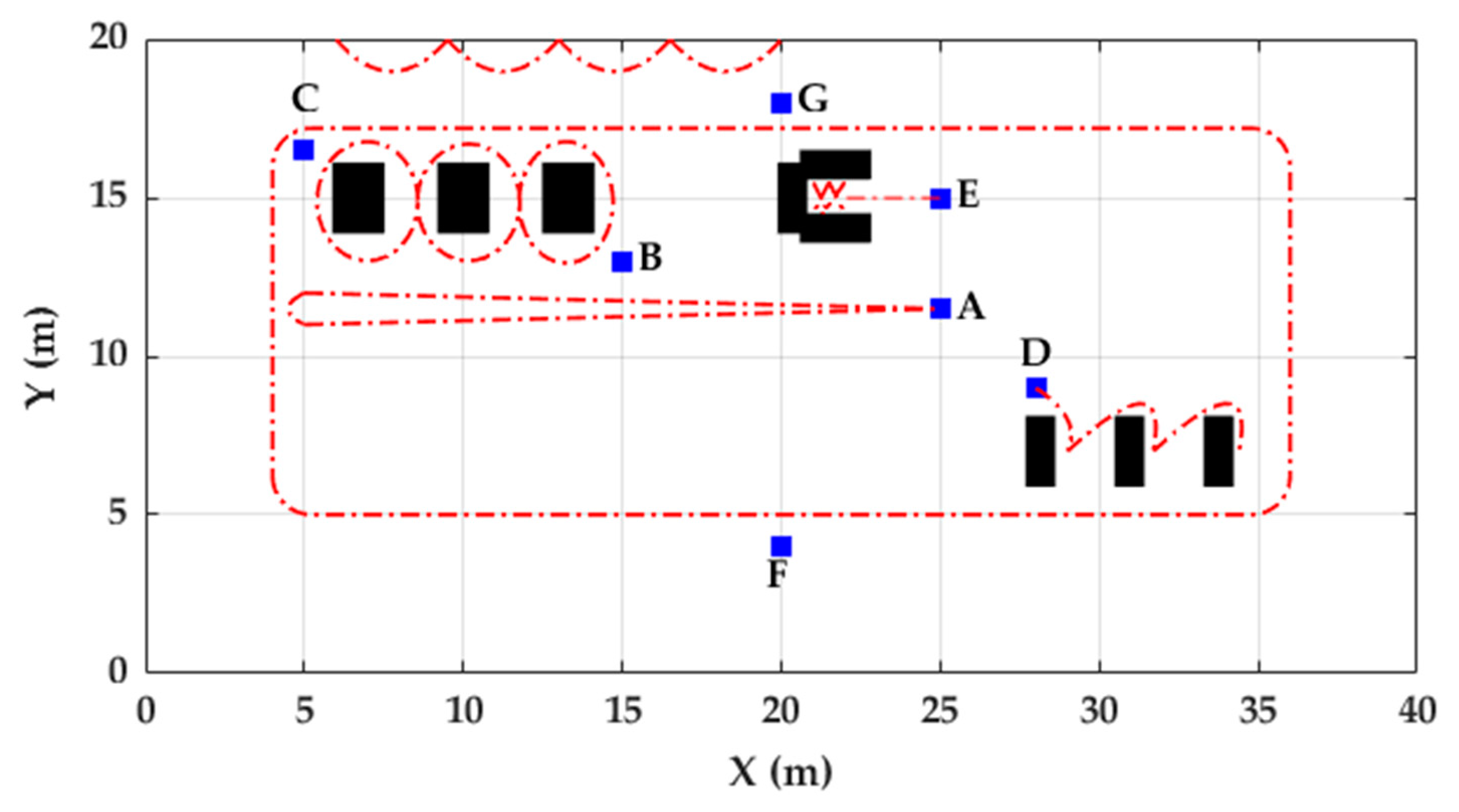 Sensors 20 00651 g003