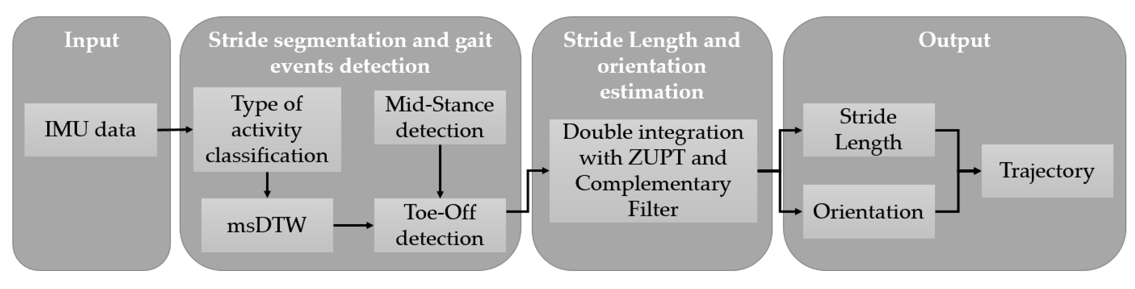 Sensors 20 00651 g004