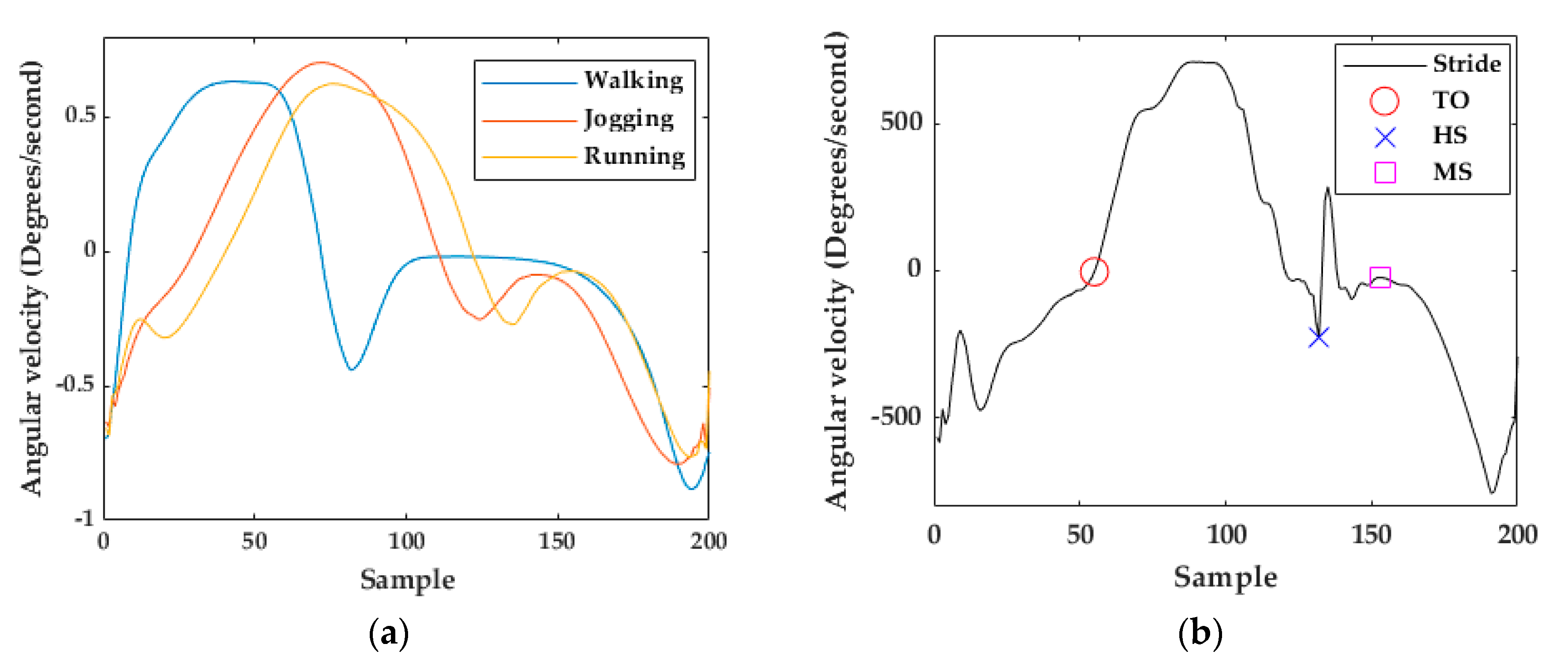 Sensors 20 00651 g005