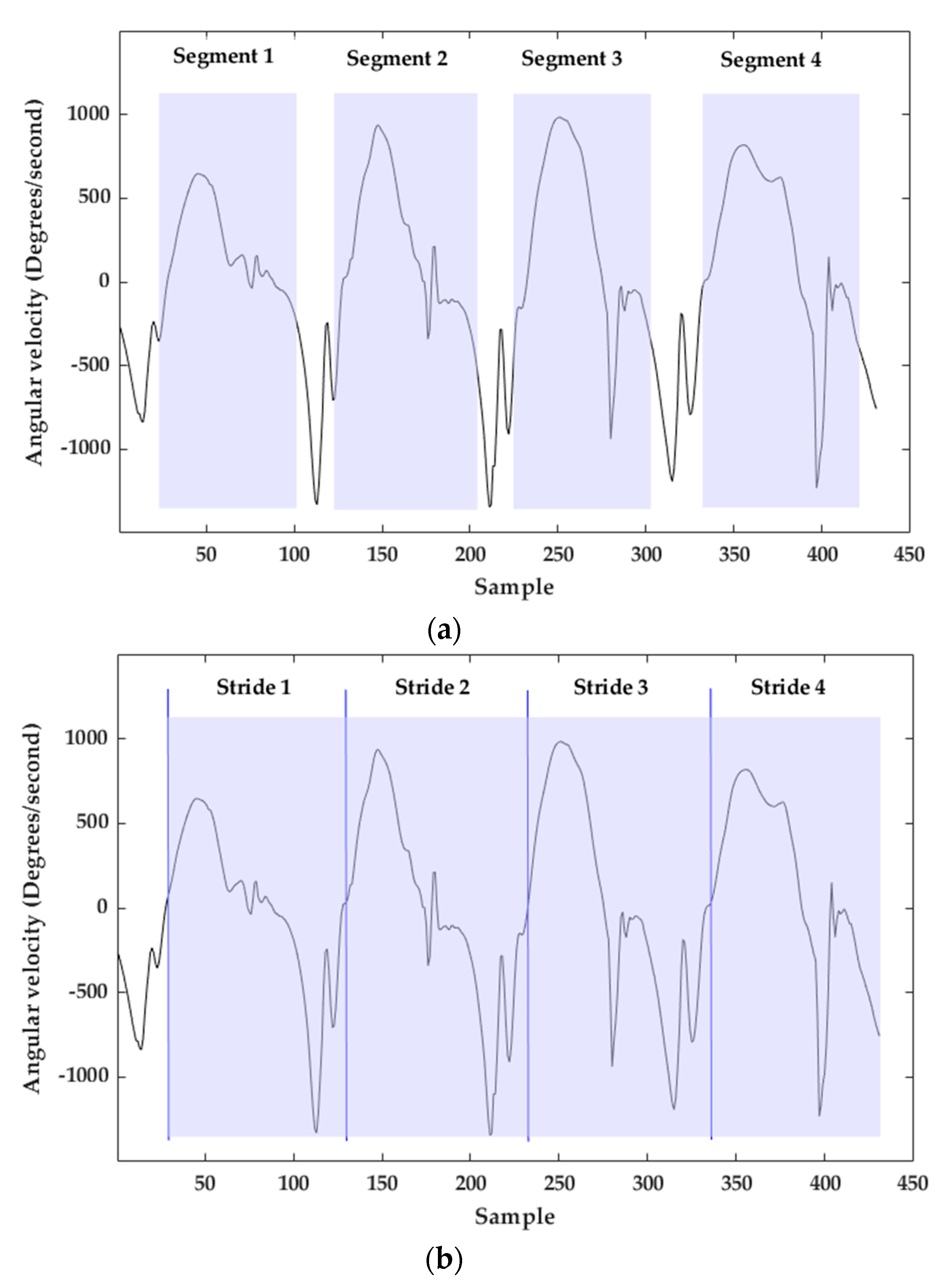 Sensors 20 00651 g006