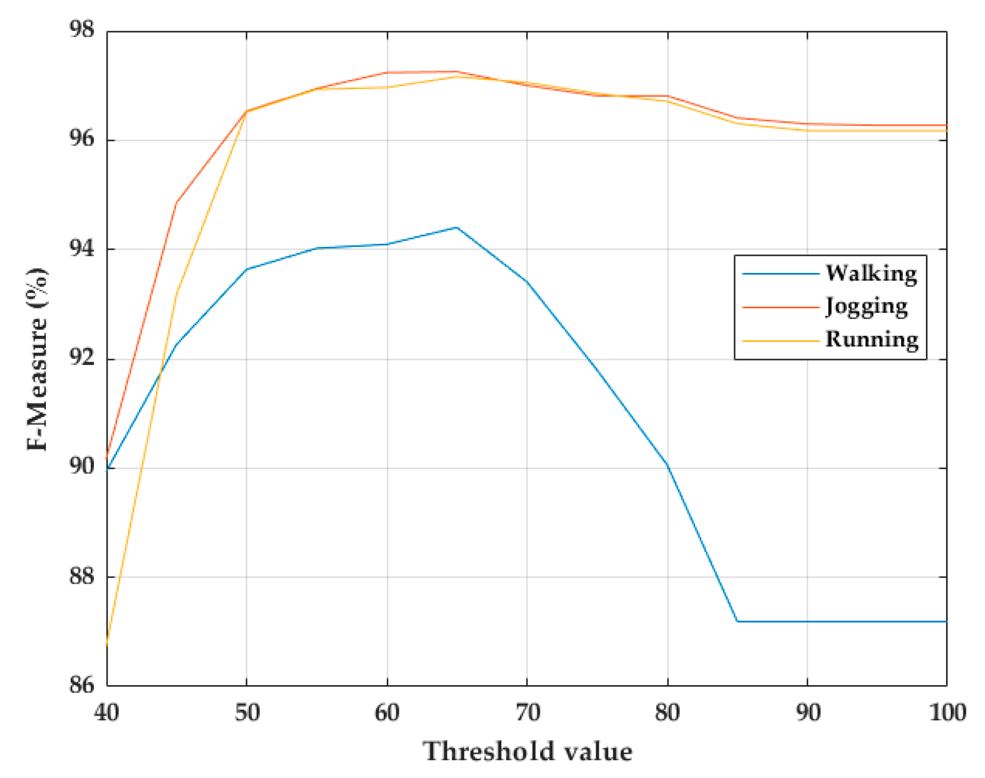 Sensors 20 00651 g007