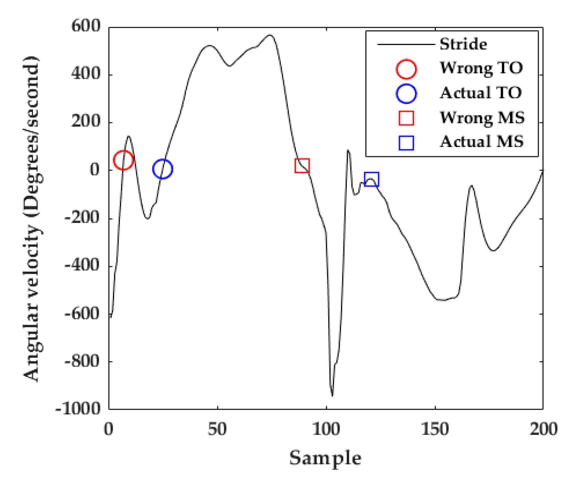 Sensors 20 00651 g008