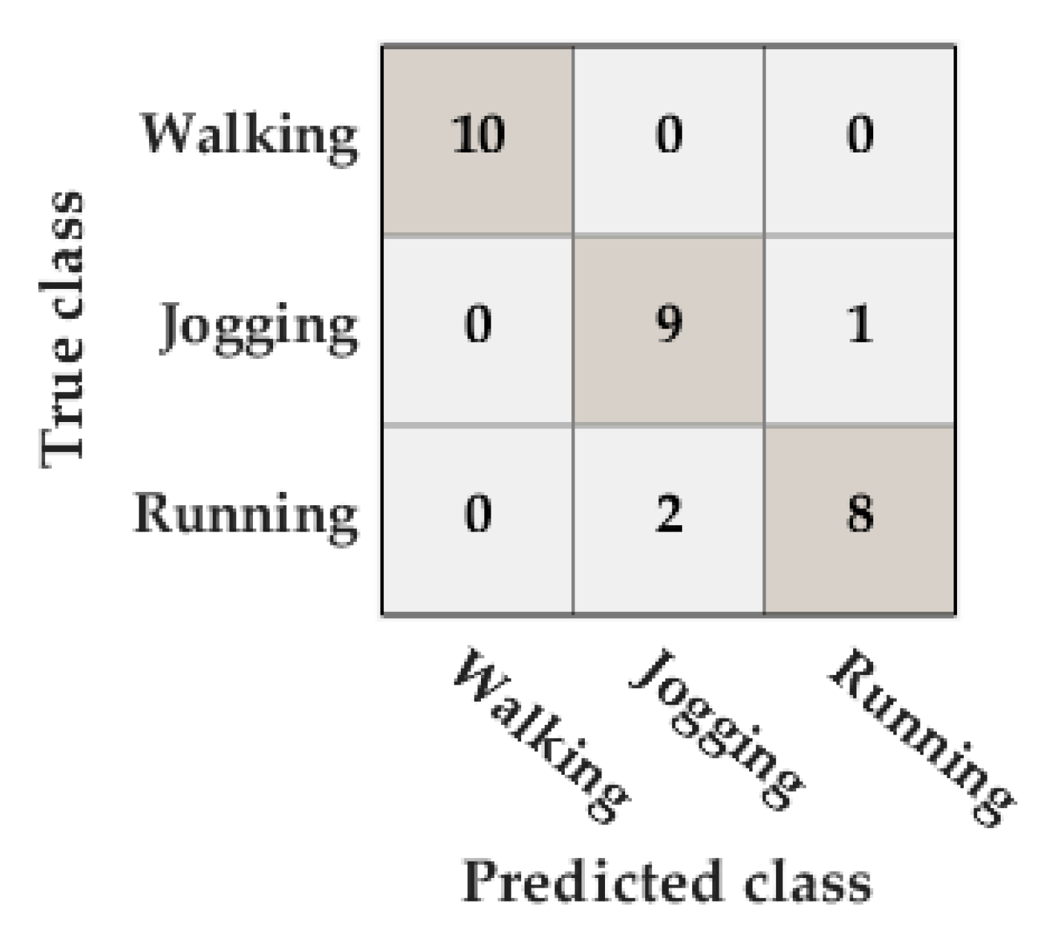 Sensors 20 00651 g009
