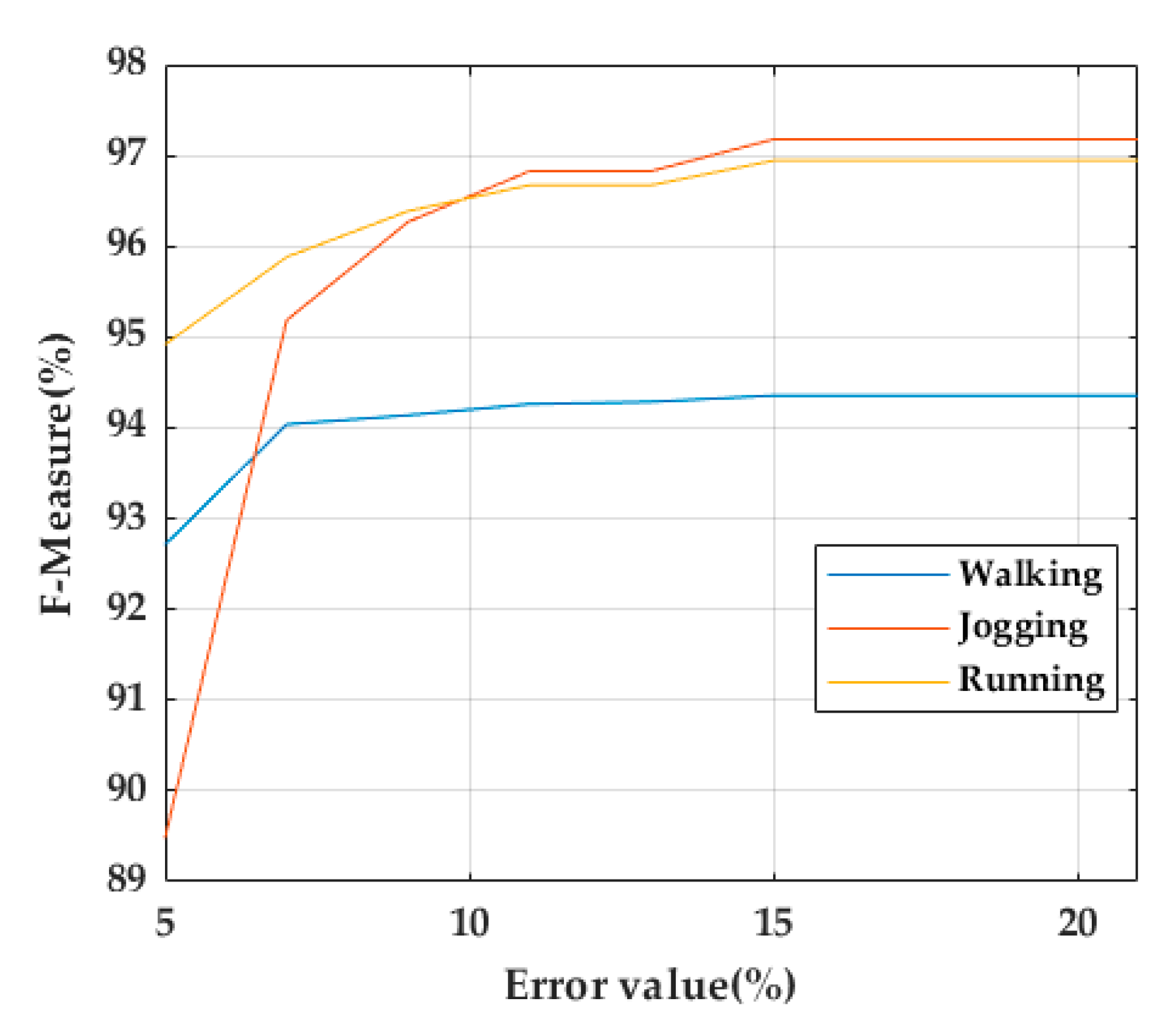 Sensors 20 00651 g010