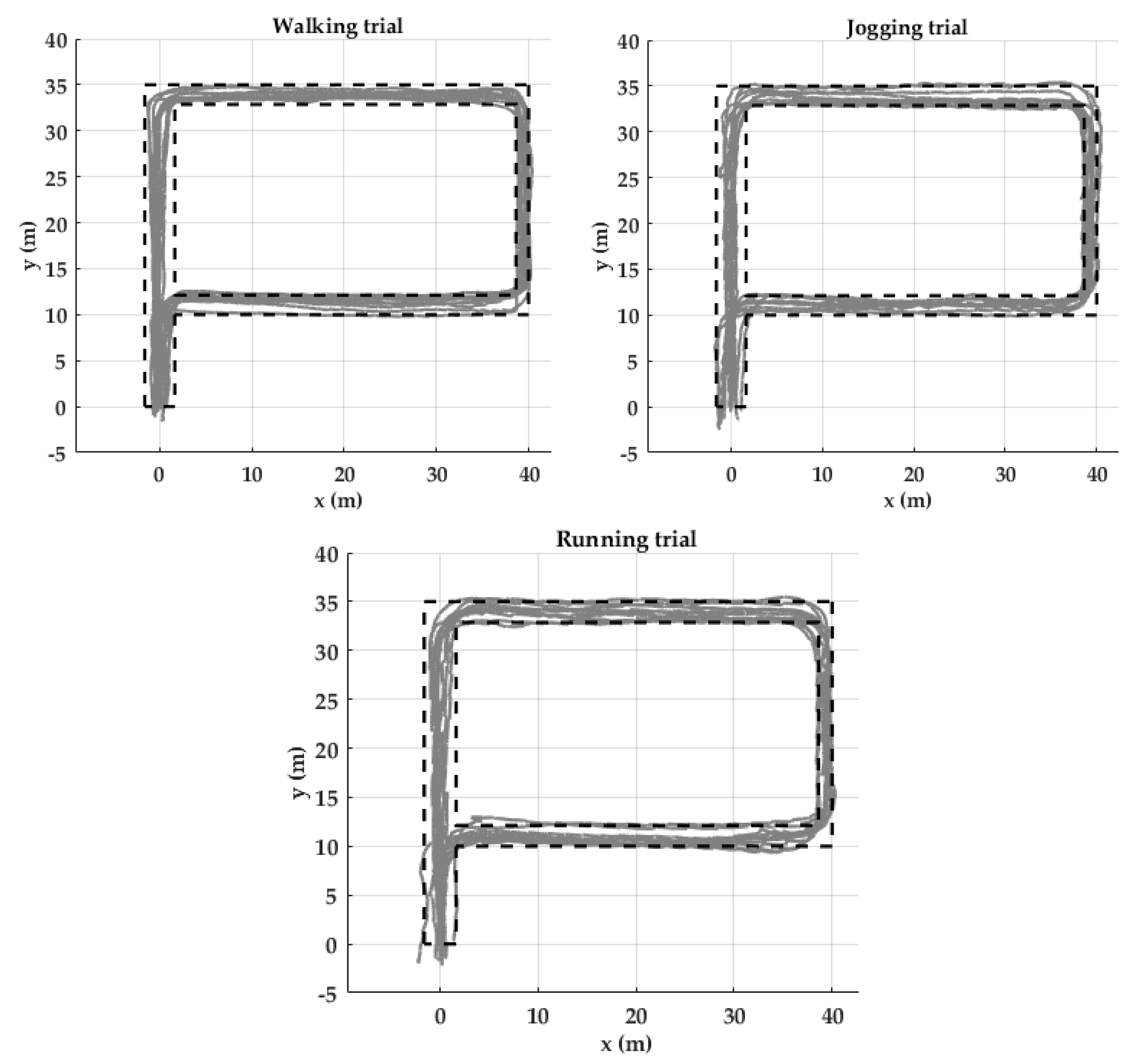 Sensors 20 00651 g011