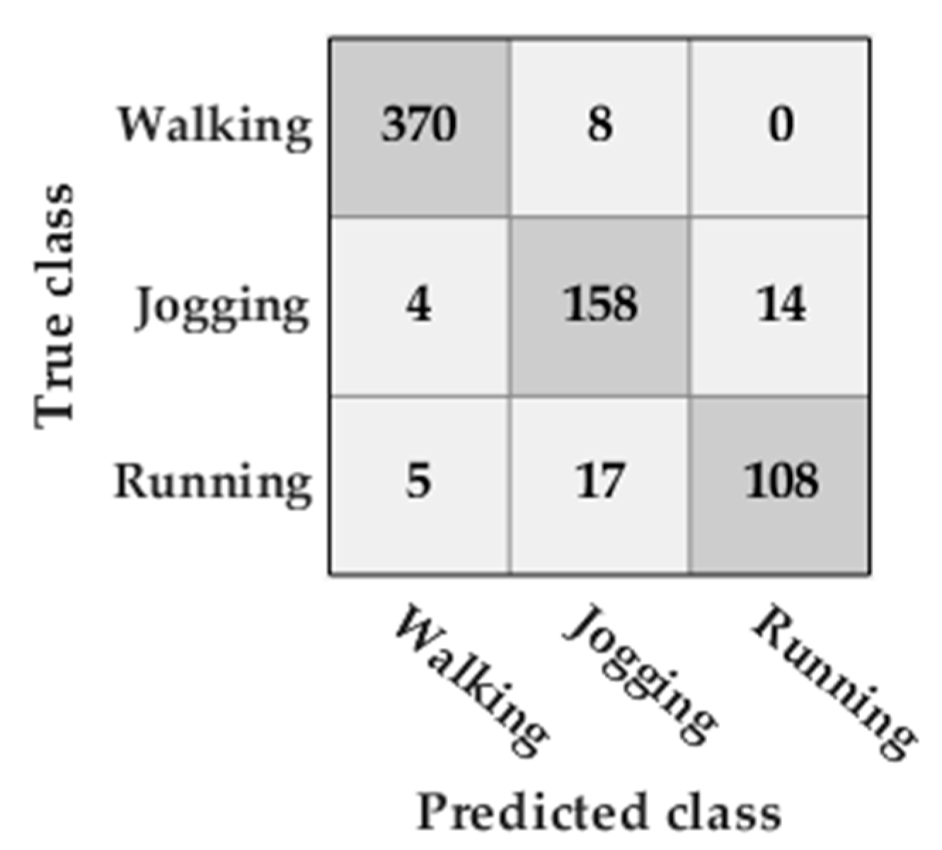 Sensors 20 00651 g012