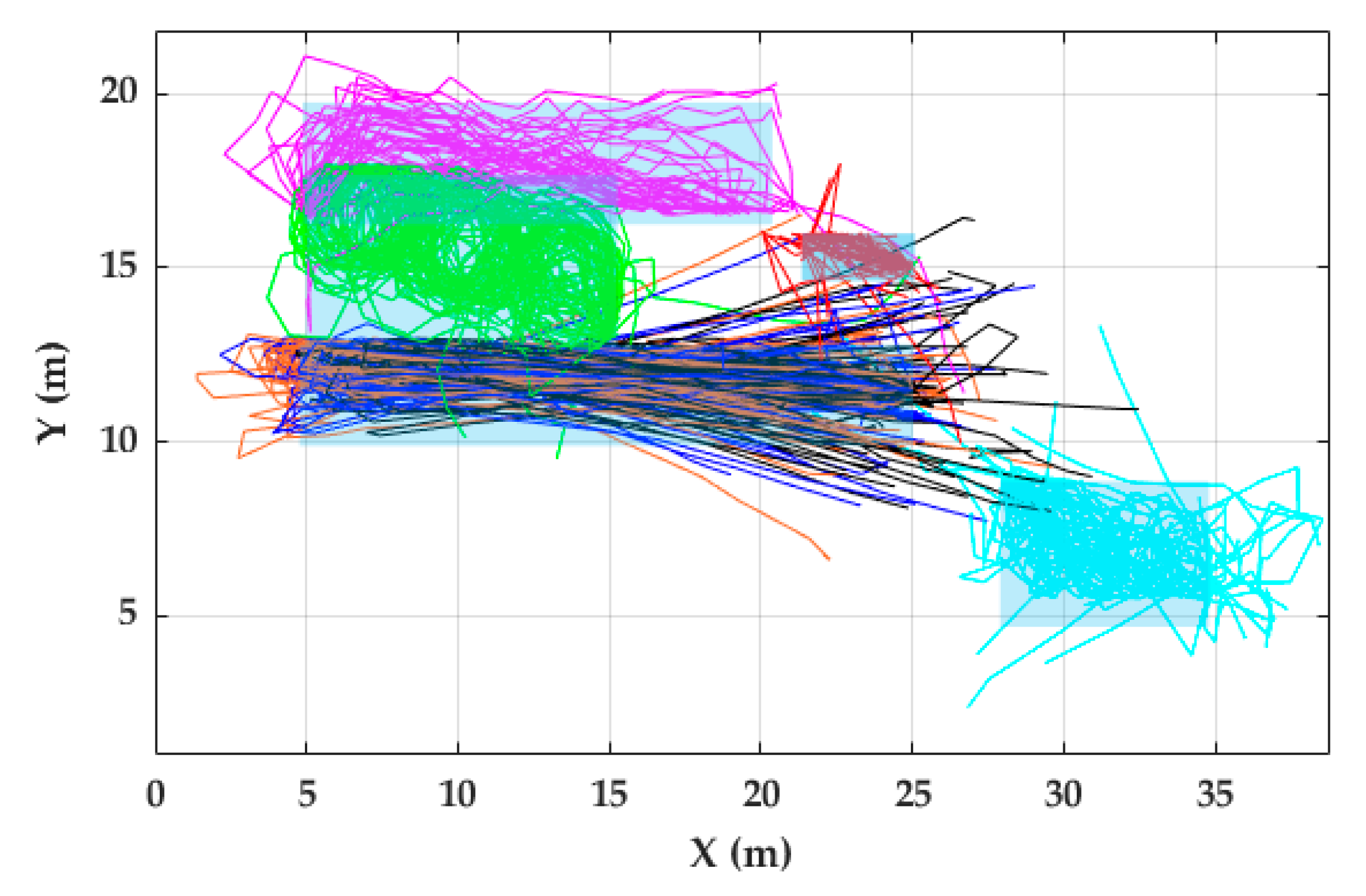 Sensors 20 00651 g013