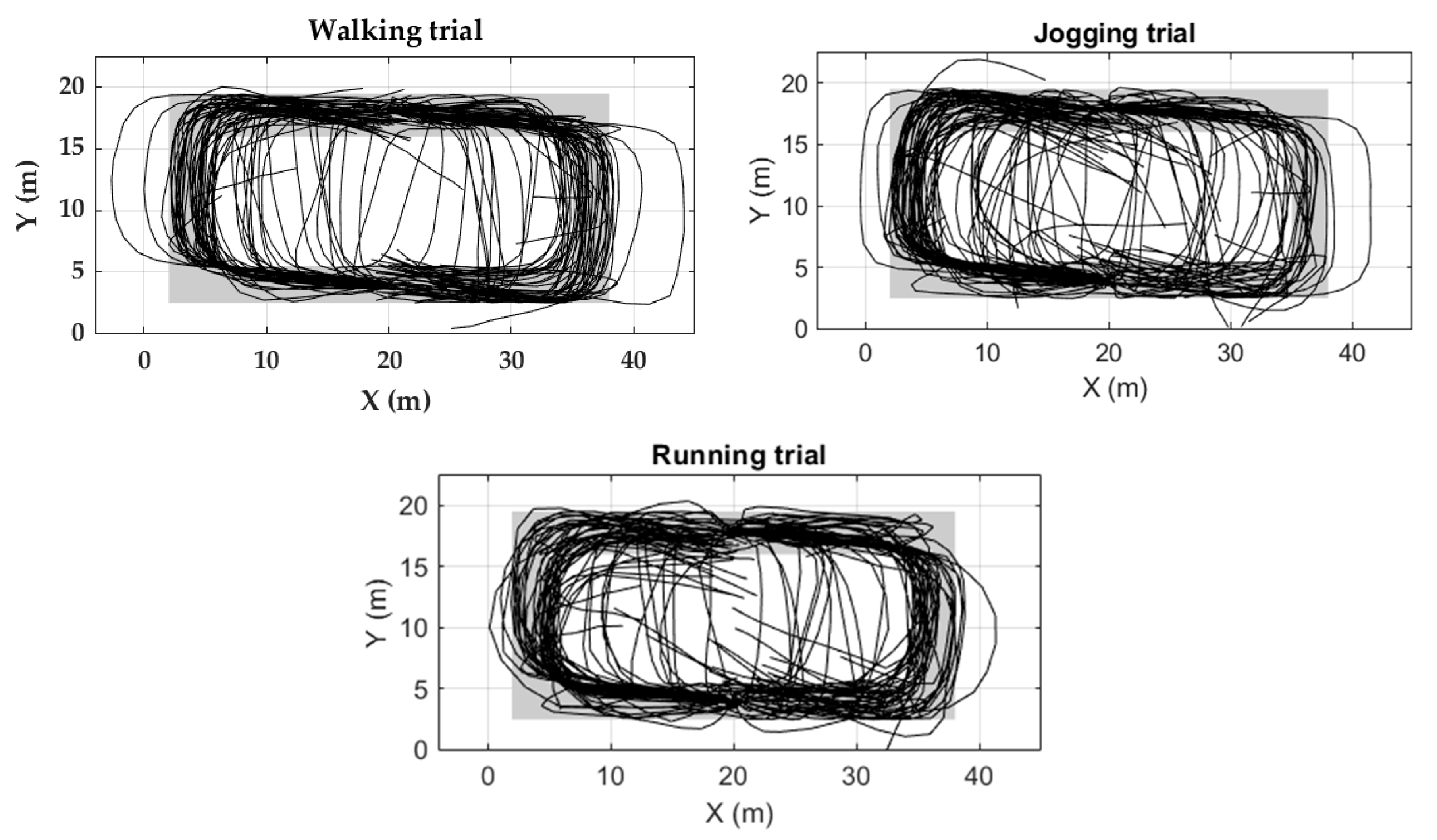 Sensors 20 00651 g014