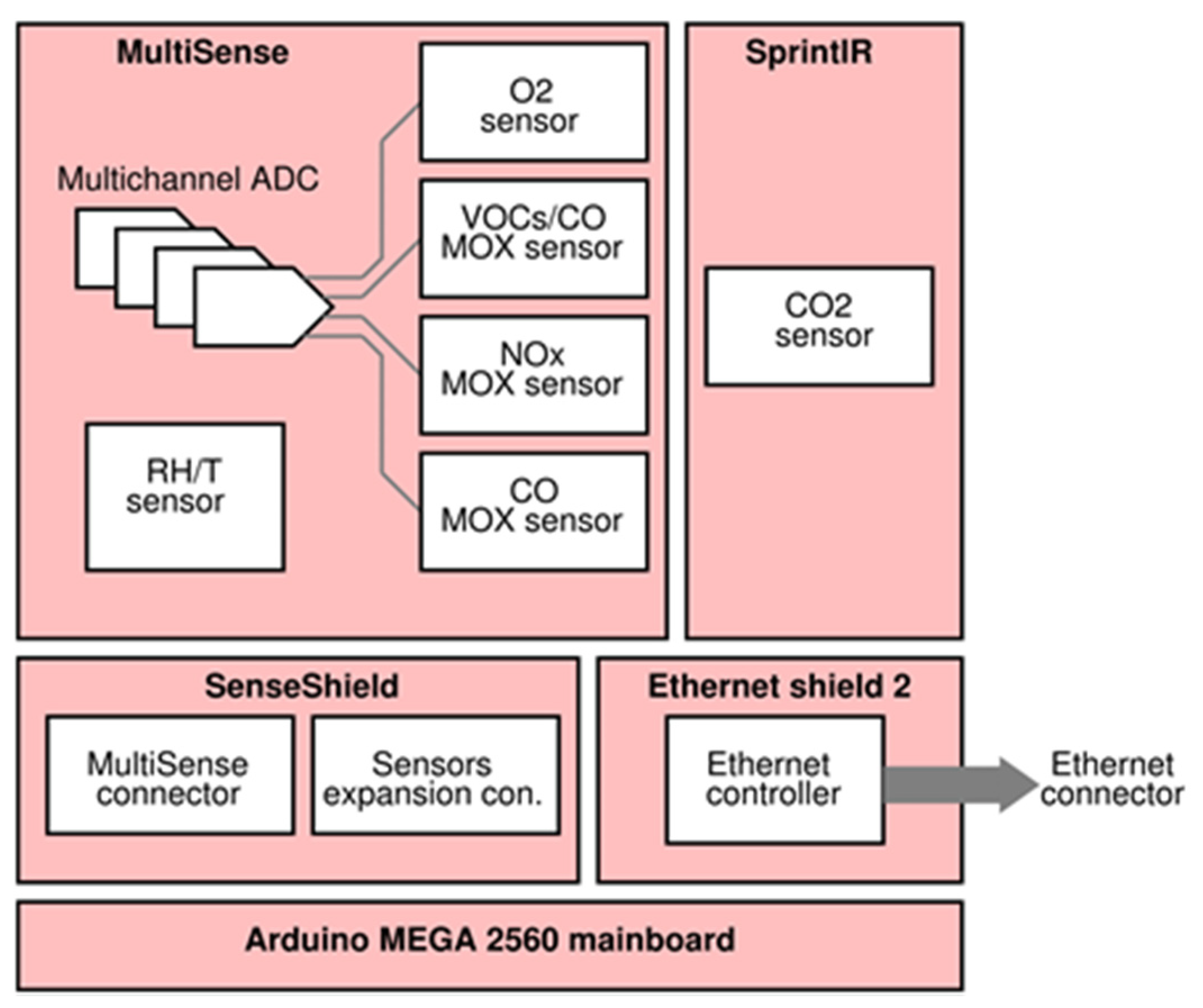 Sensors 20 00653 g004