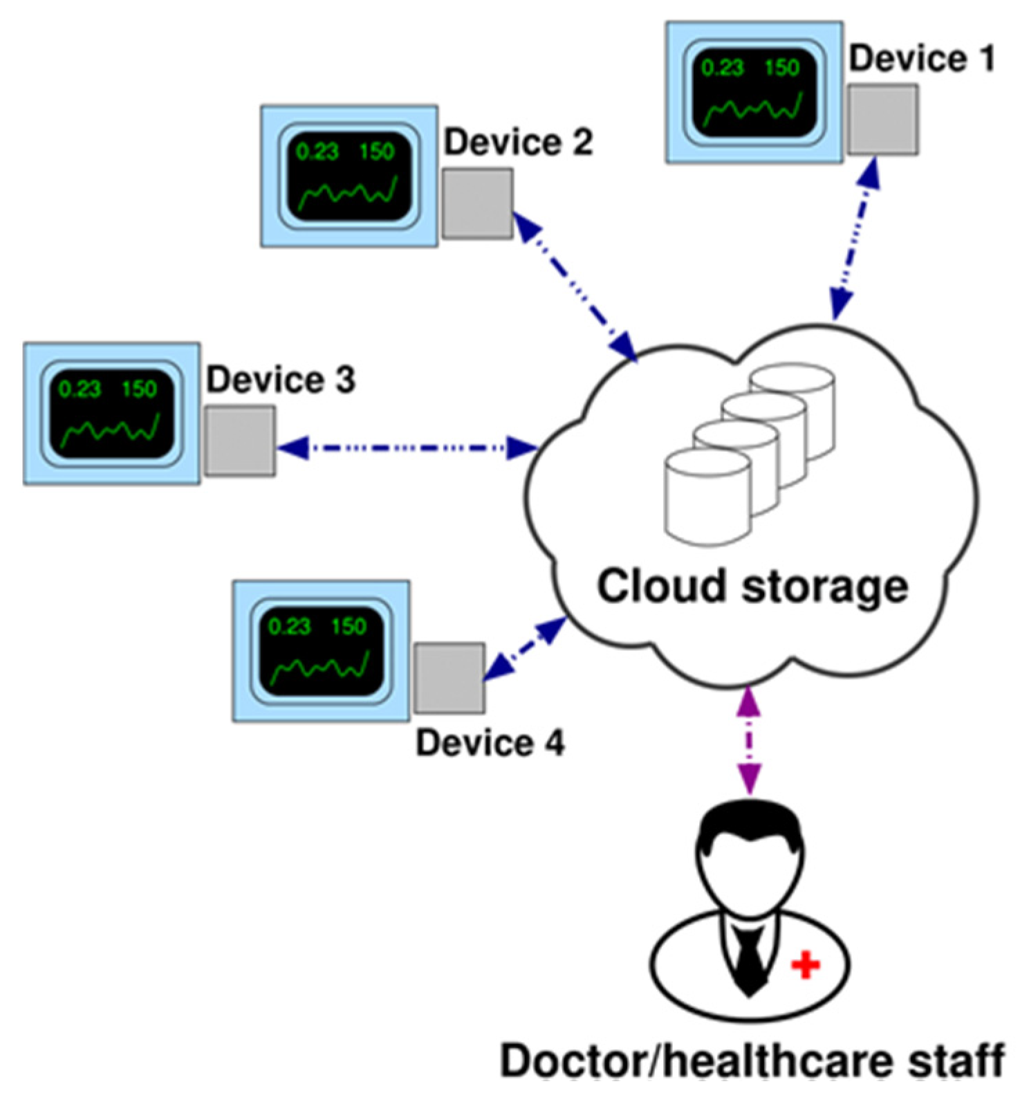 Sensors 20 00653 g008