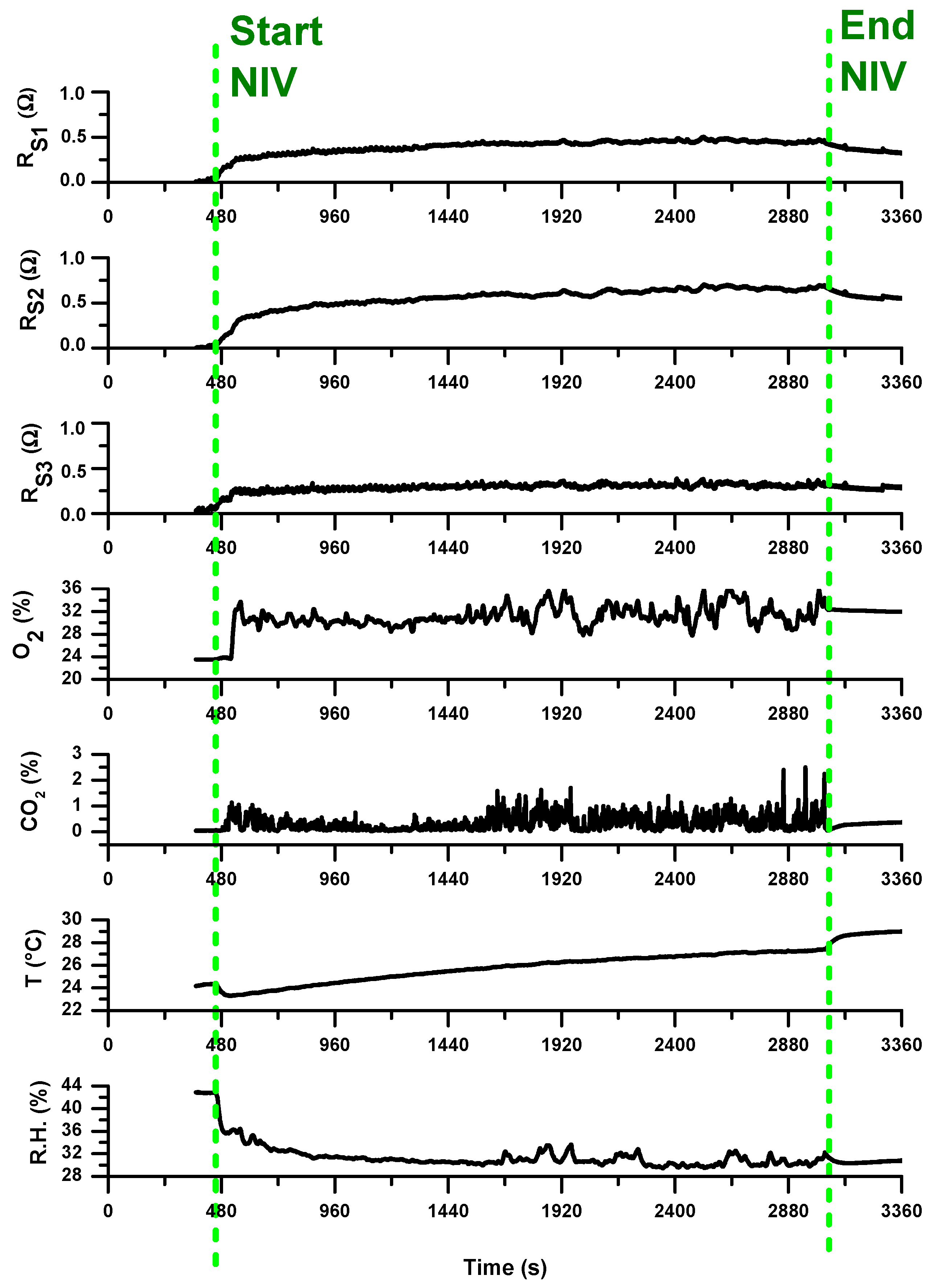 Sensors 20 00653 g012