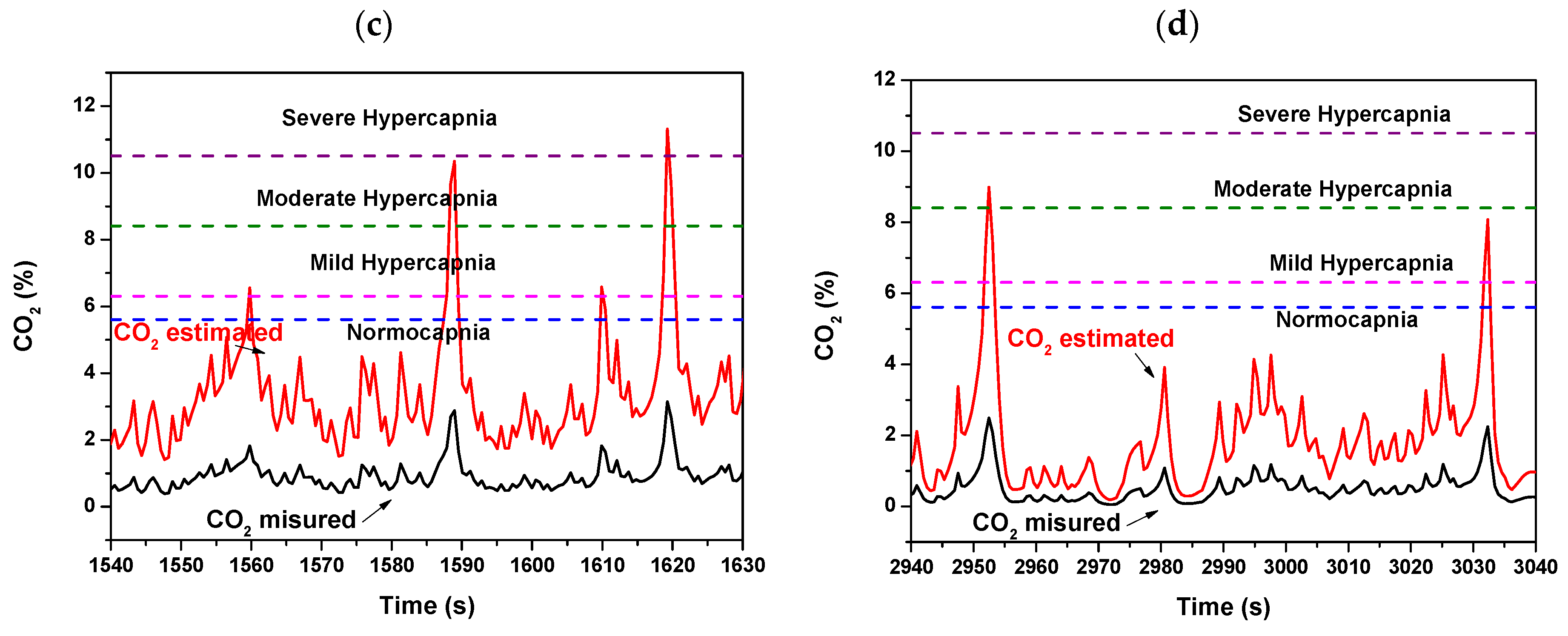 Sensors 20 00653 g013b