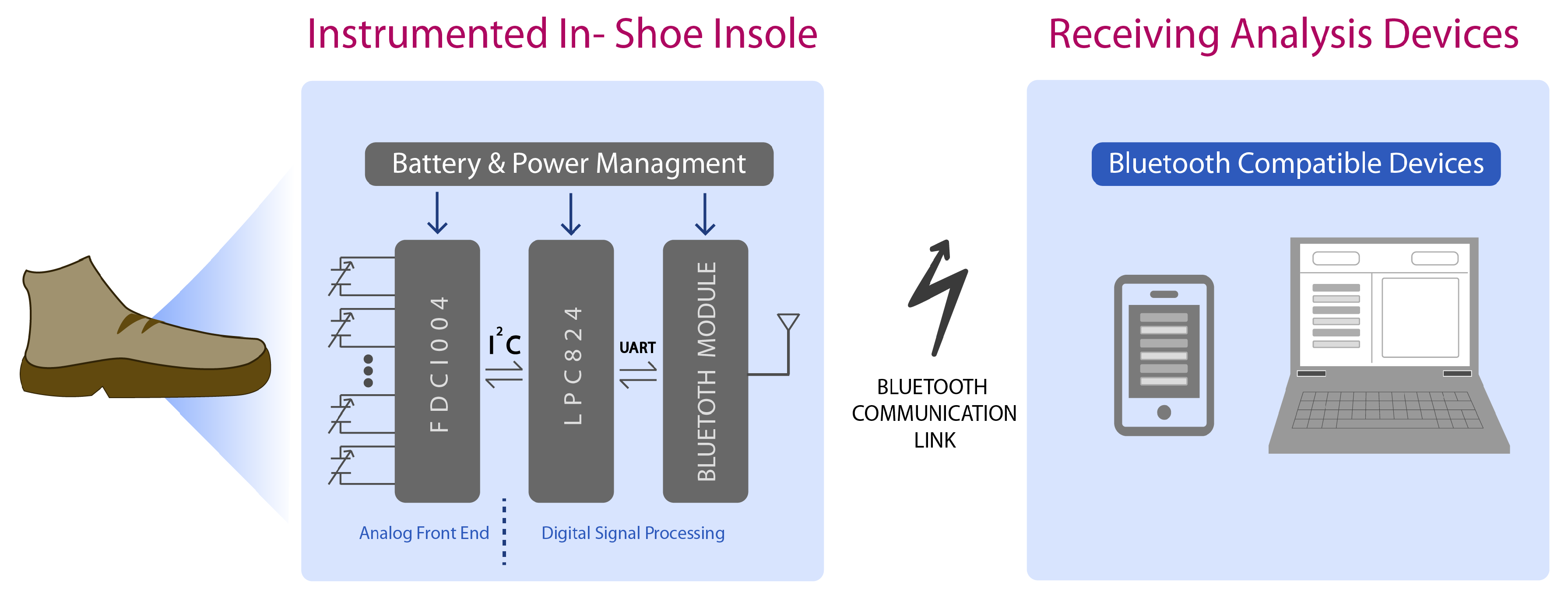 Sensors 20 00656 g003