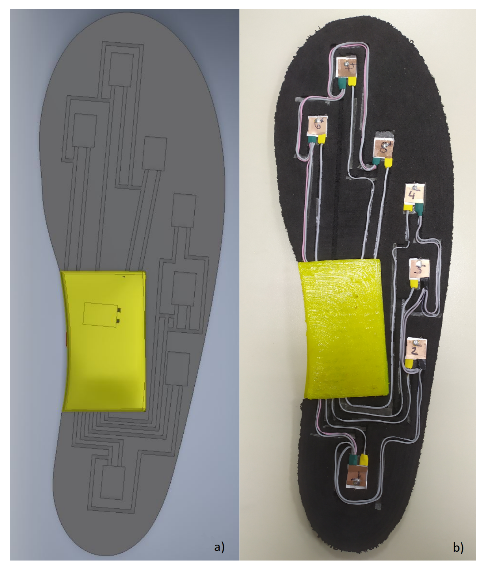 Sensors 20 00656 g005