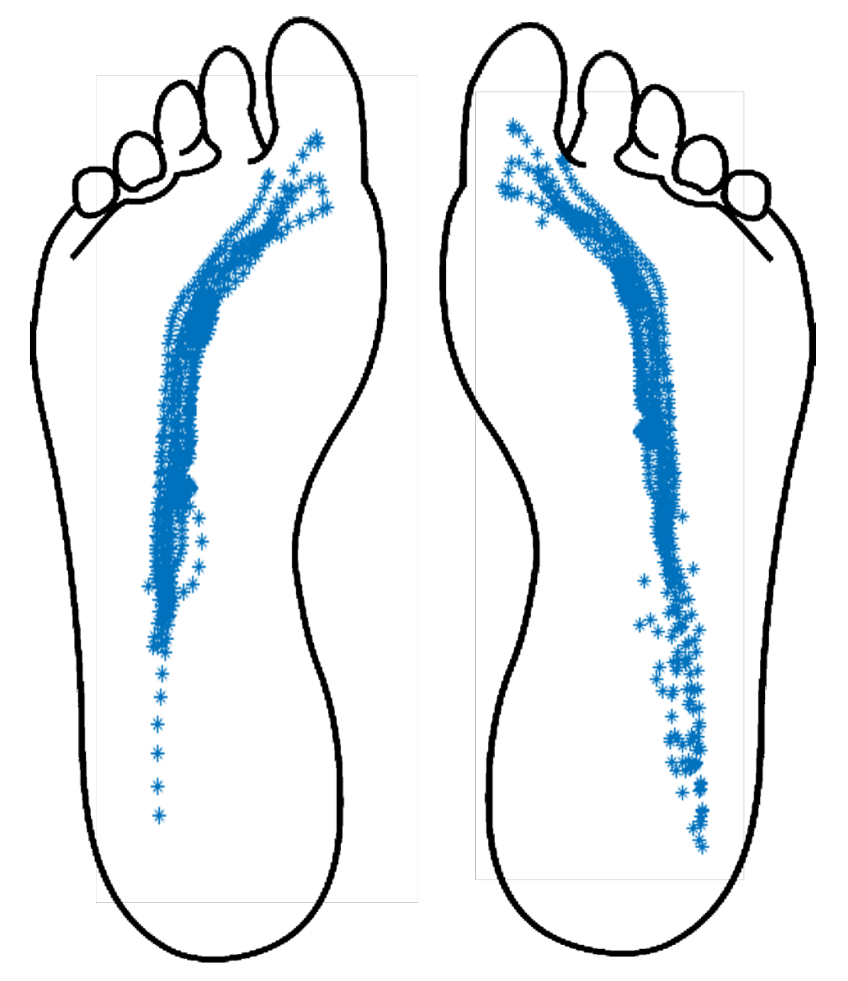 Sensors 20 00656 g008