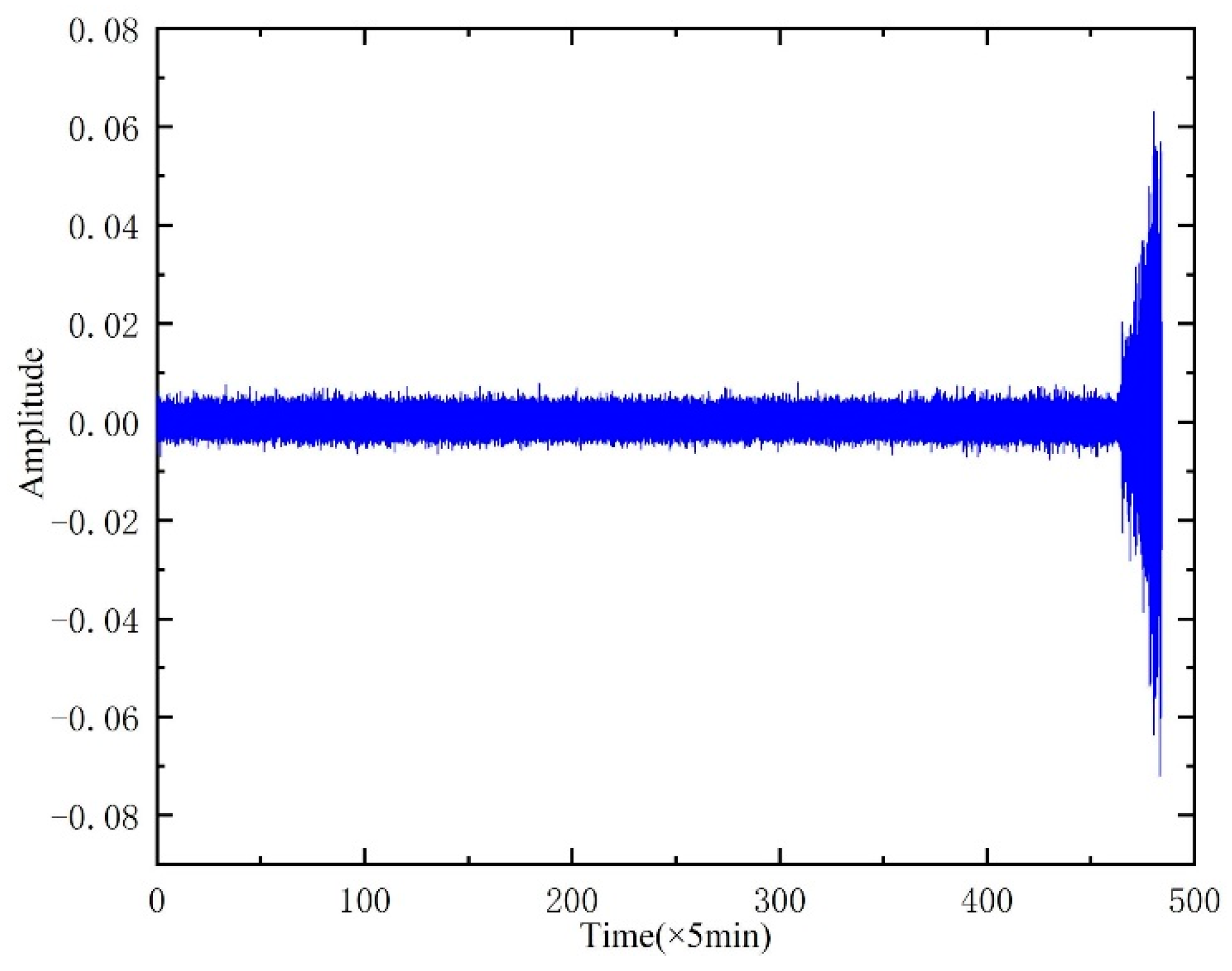 Sensors 20 00660 g015