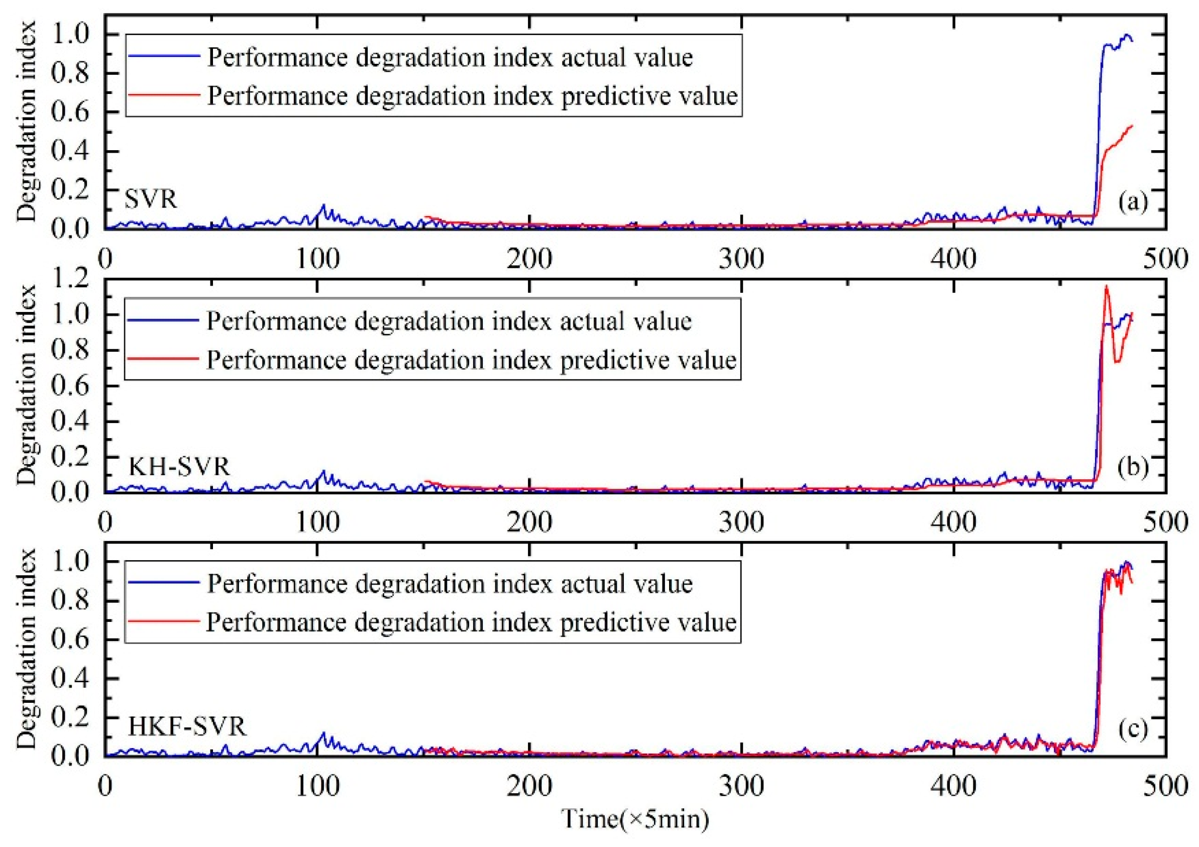 Sensors 20 00660 g016