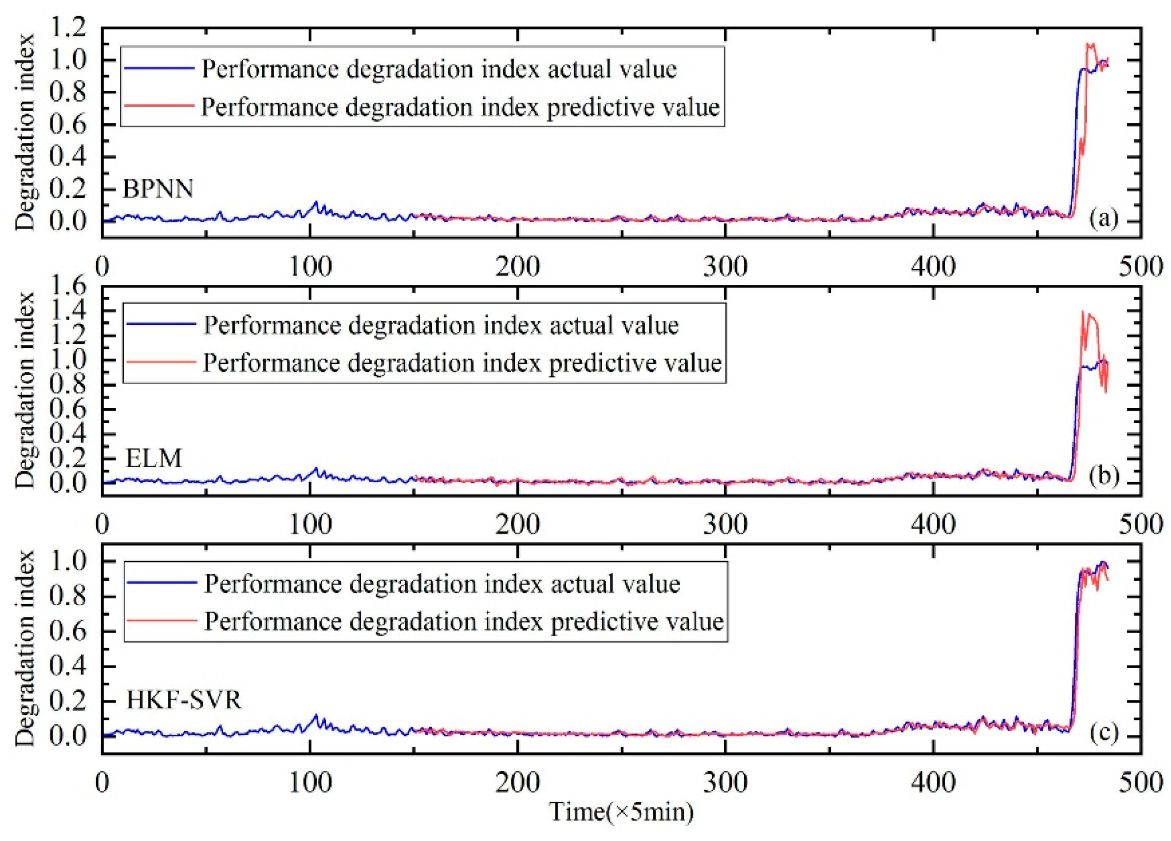Sensors 20 00660 g017