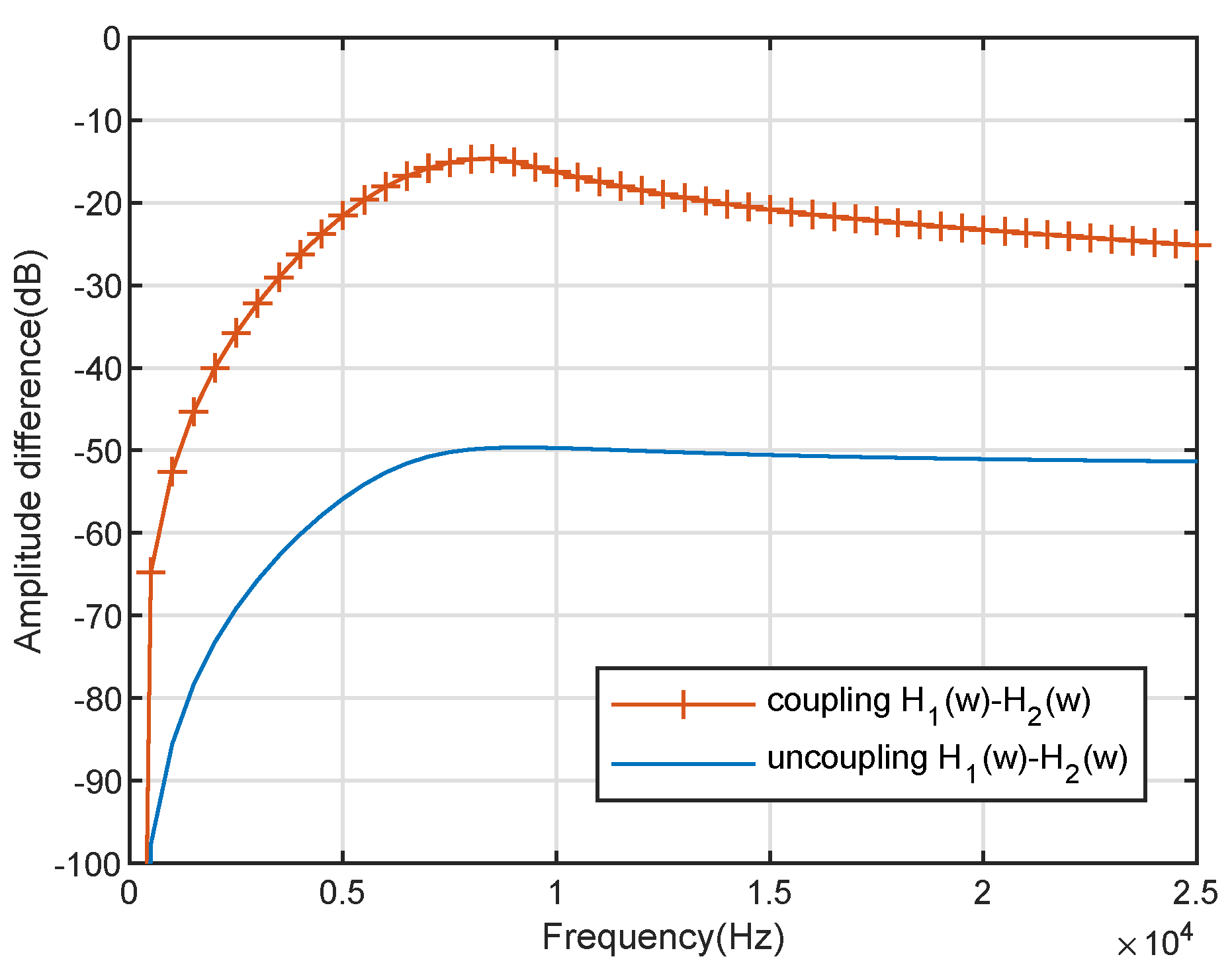 Sensors 20 00661 g003