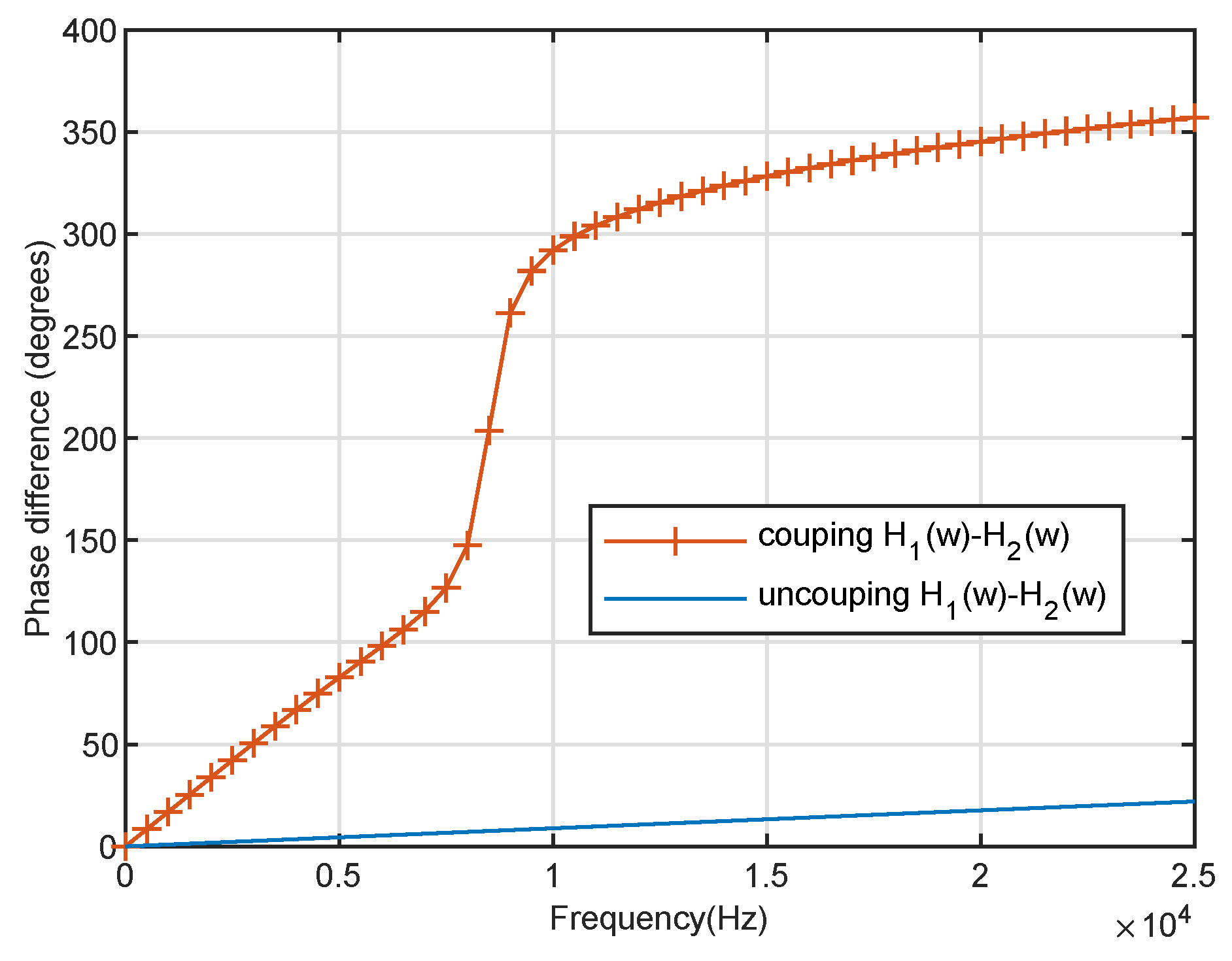 Sensors 20 00661 g004