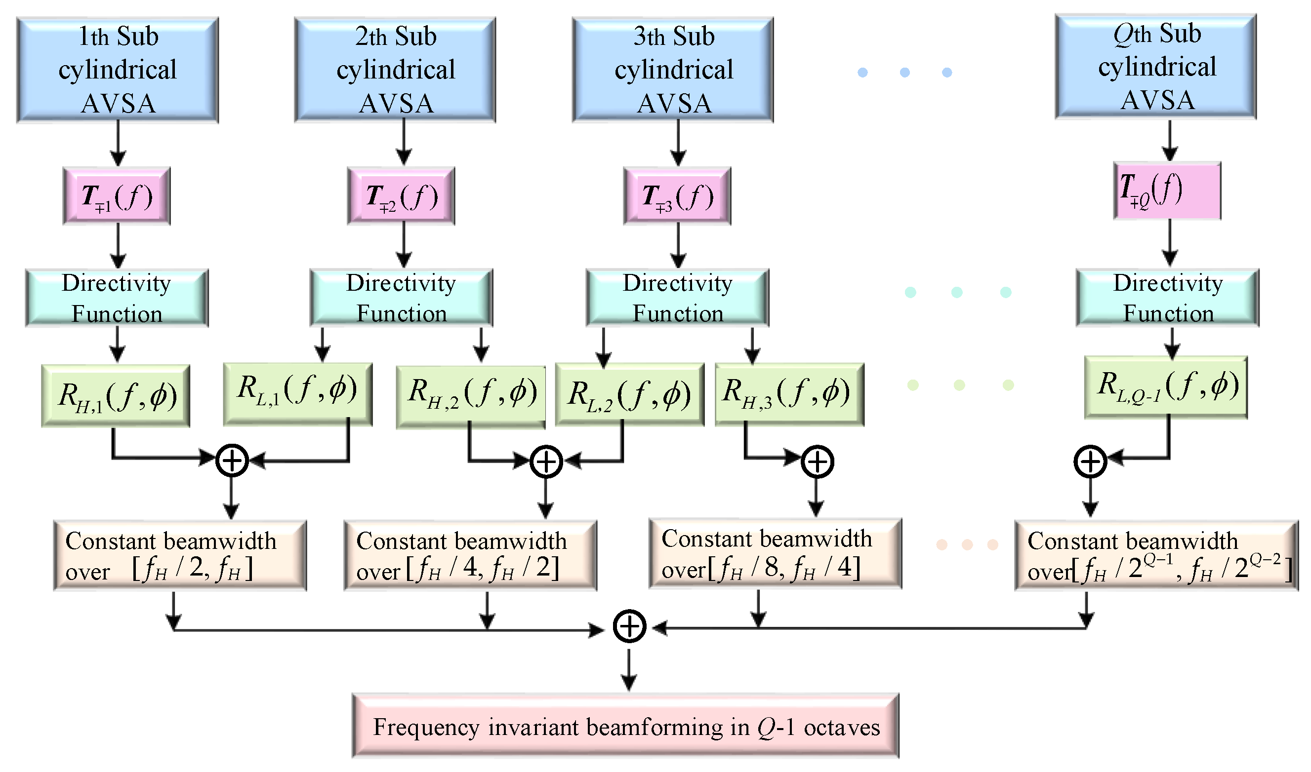 Sensors 20 00661 g006