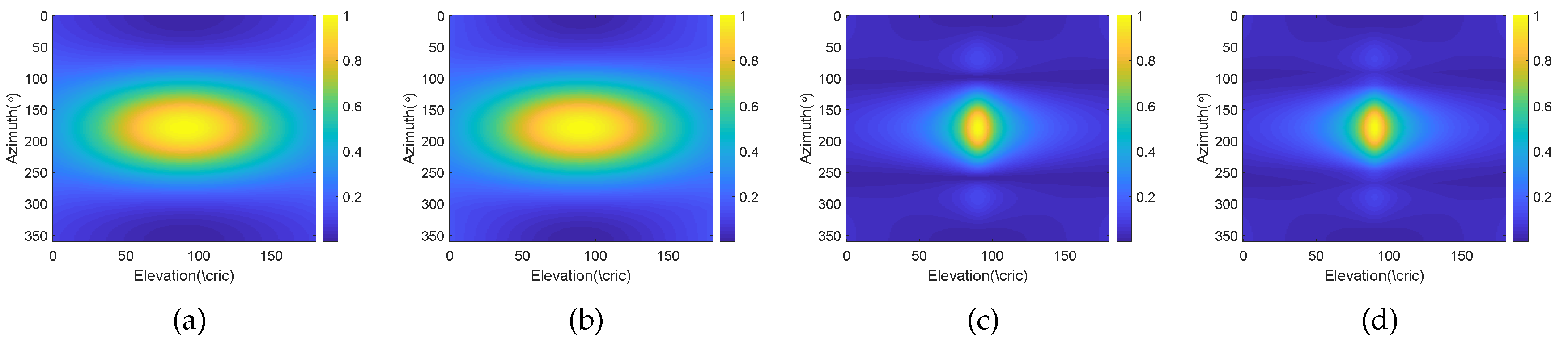 Sensors 20 00661 g007