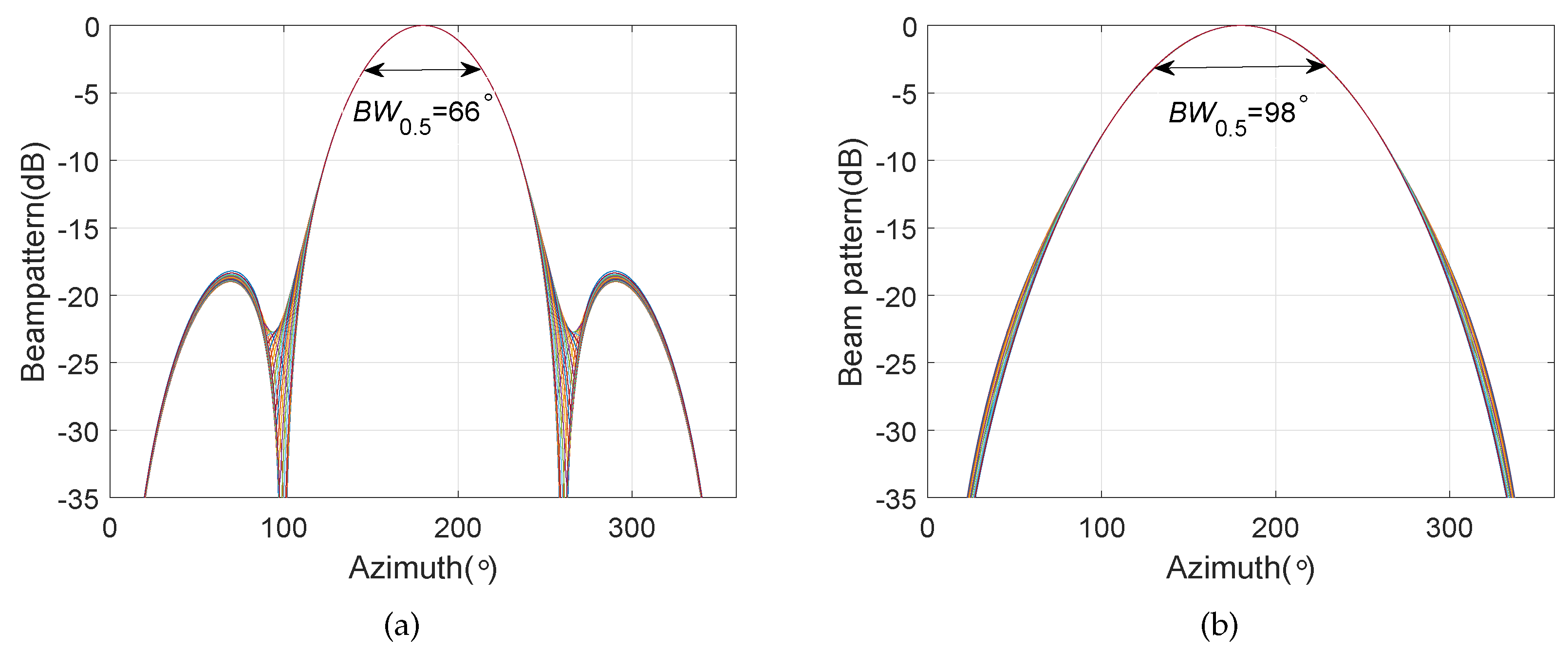 Sensors 20 00661 g008