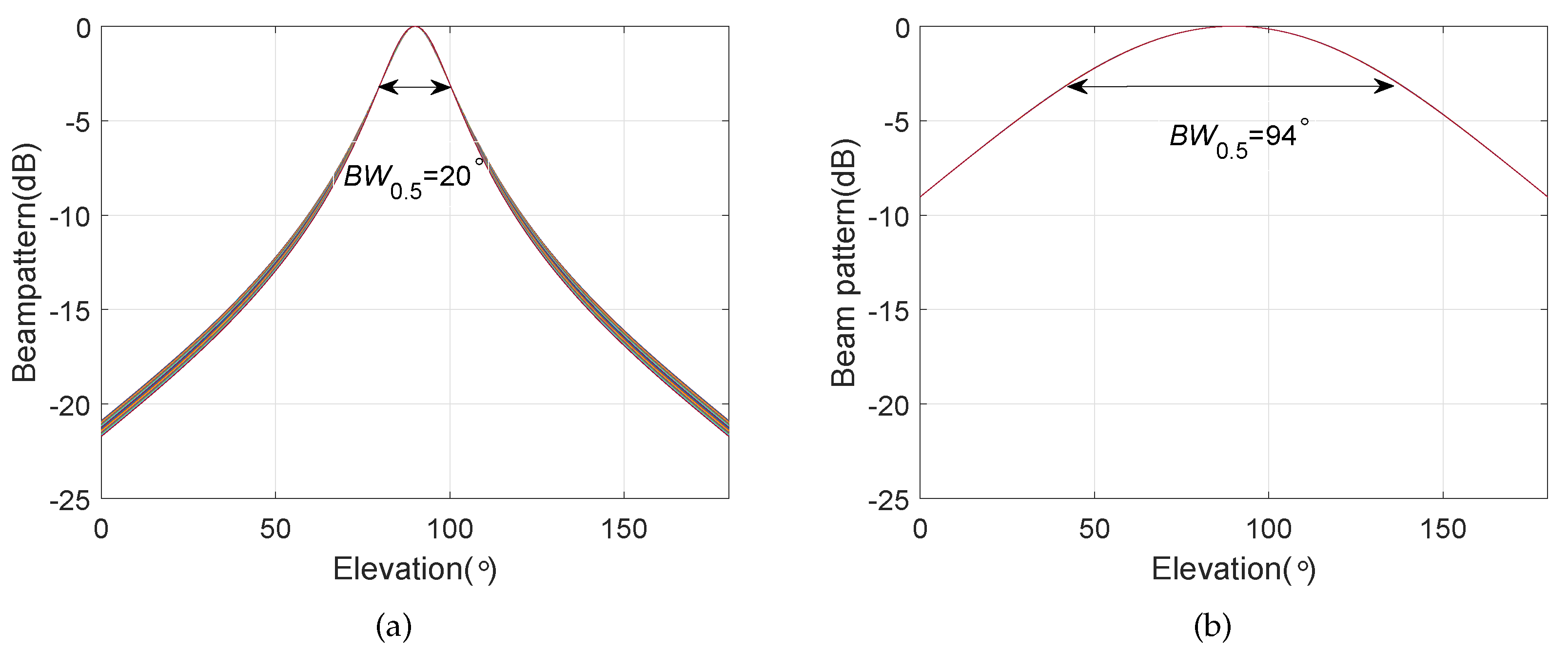 Sensors 20 00661 g009