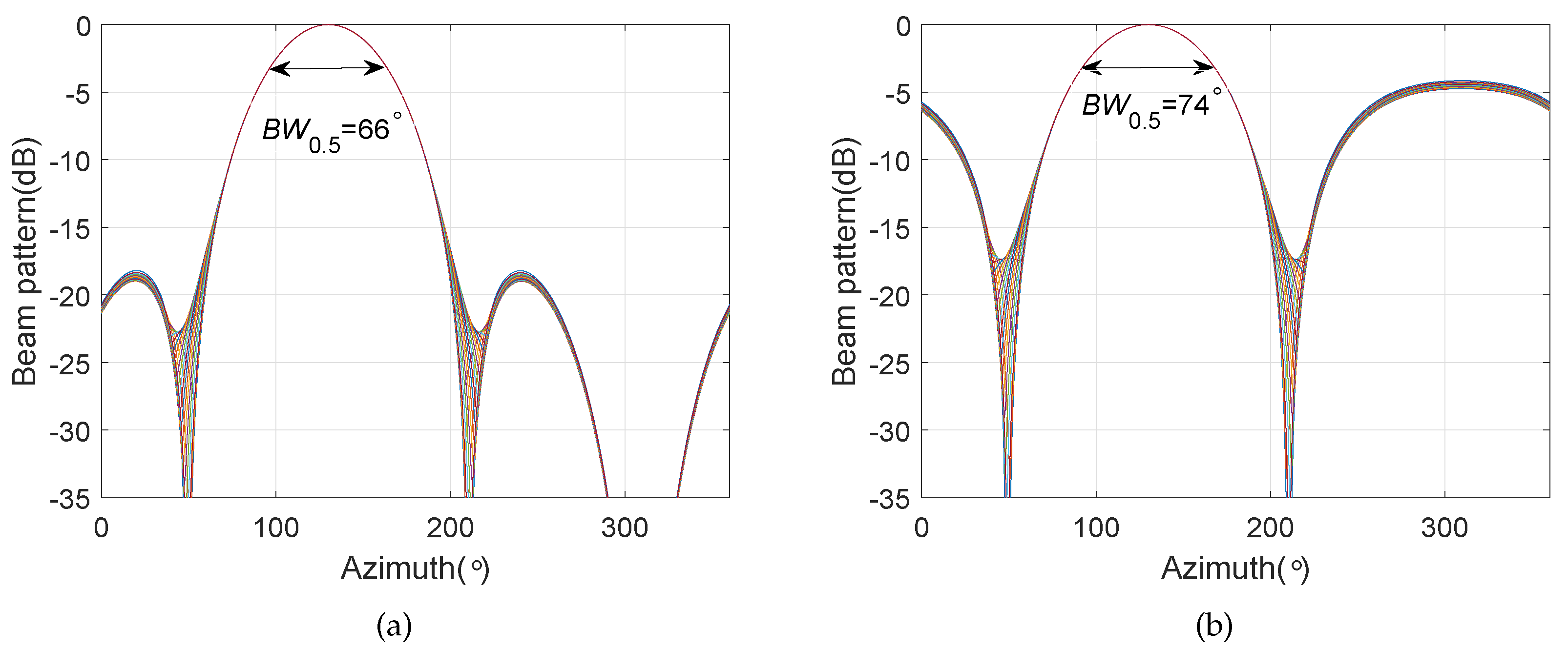 Sensors 20 00661 g010