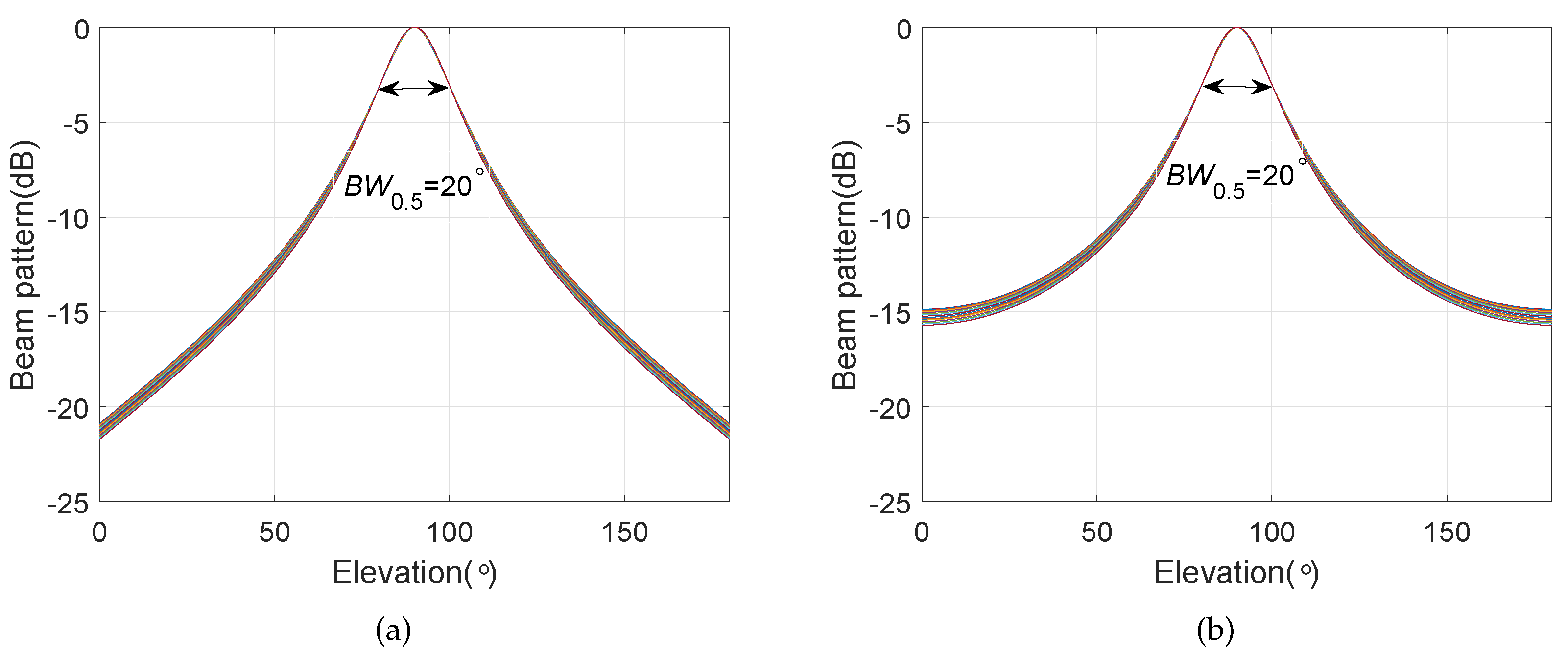 Sensors 20 00661 g011