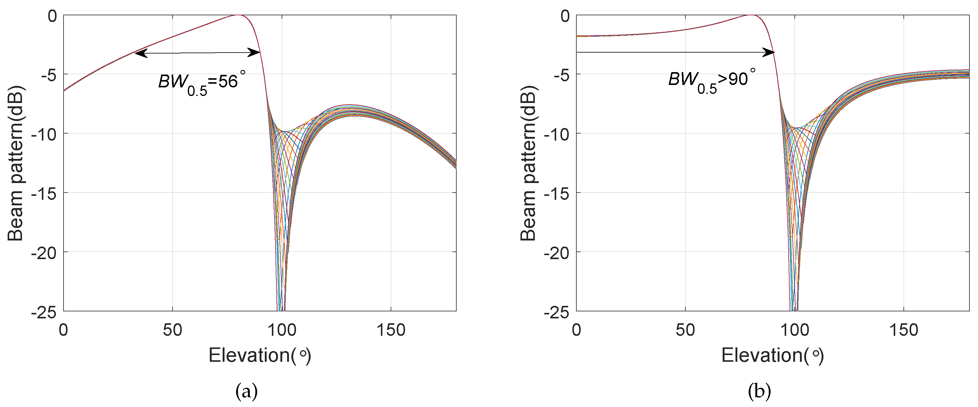Sensors 20 00661 g012