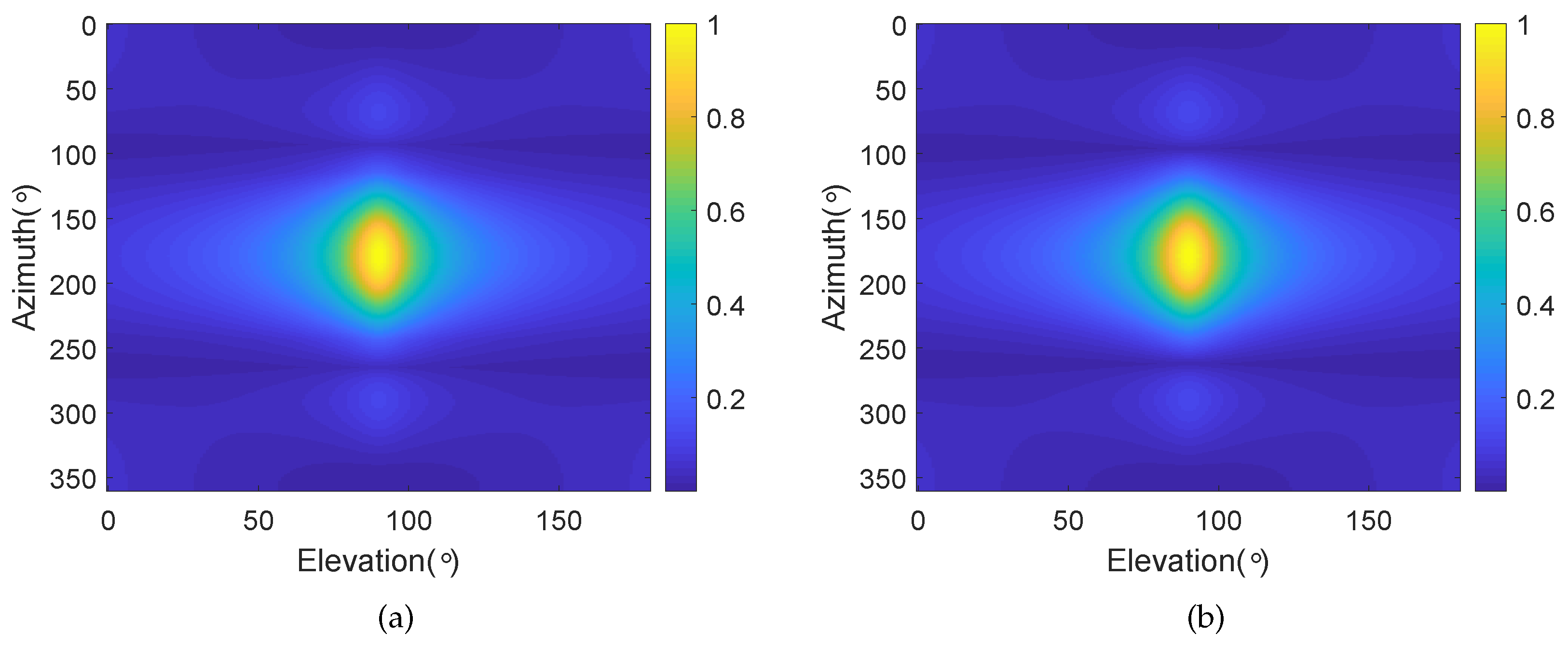 Sensors 20 00661 g013